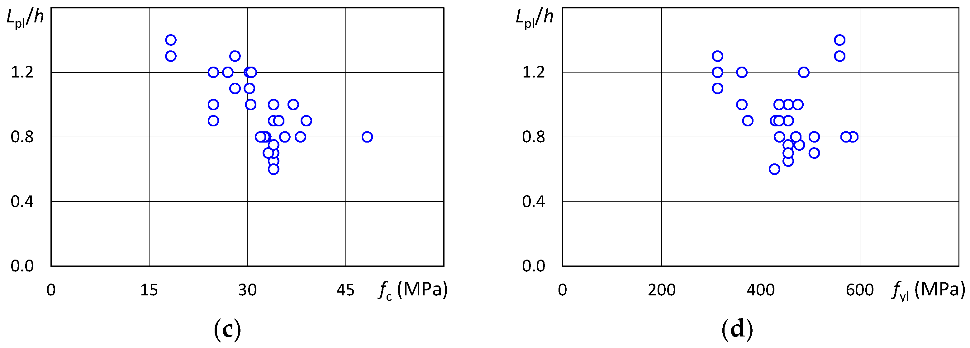 Buildings 12 01603 g008b