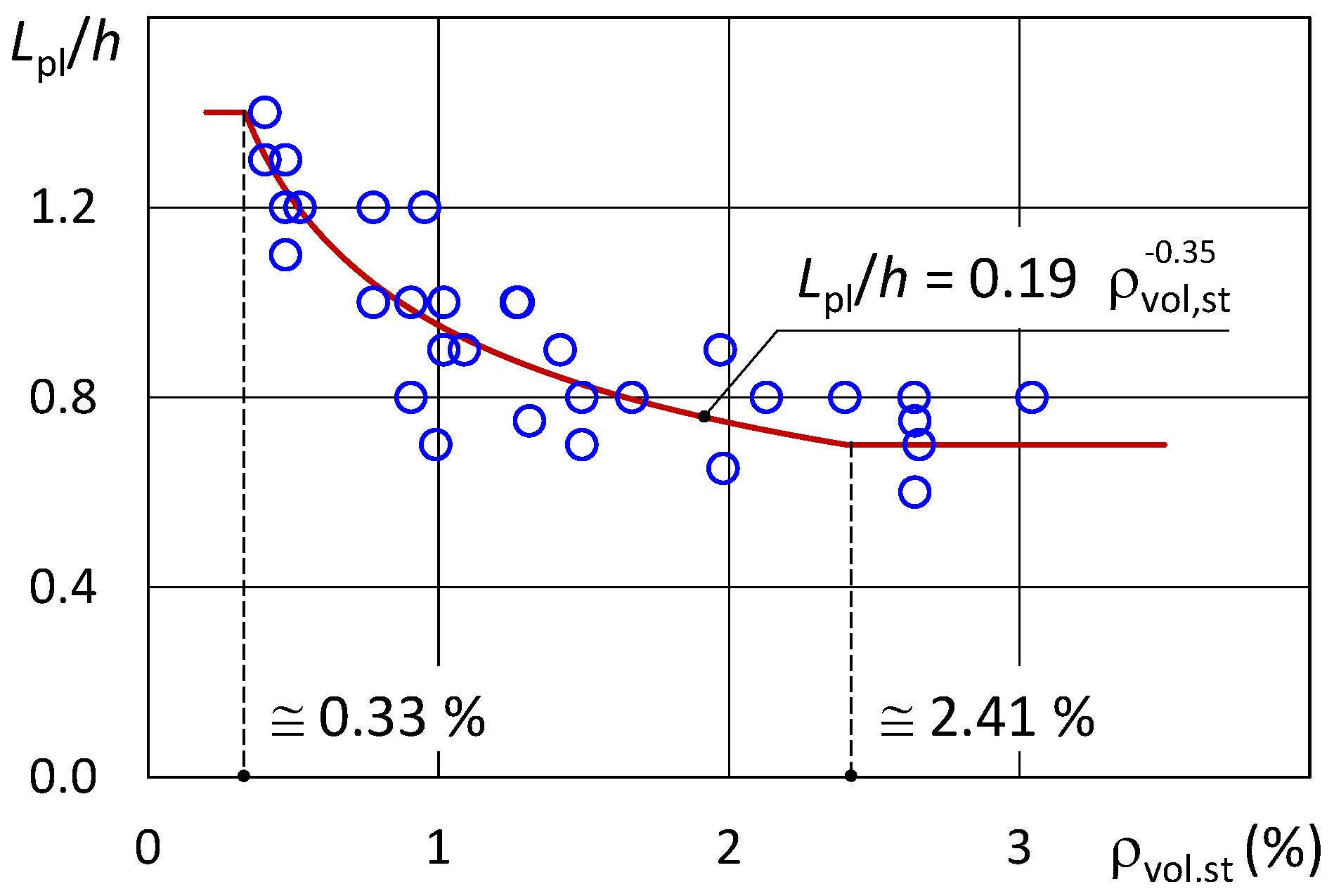 Buildings 12 01603 g009