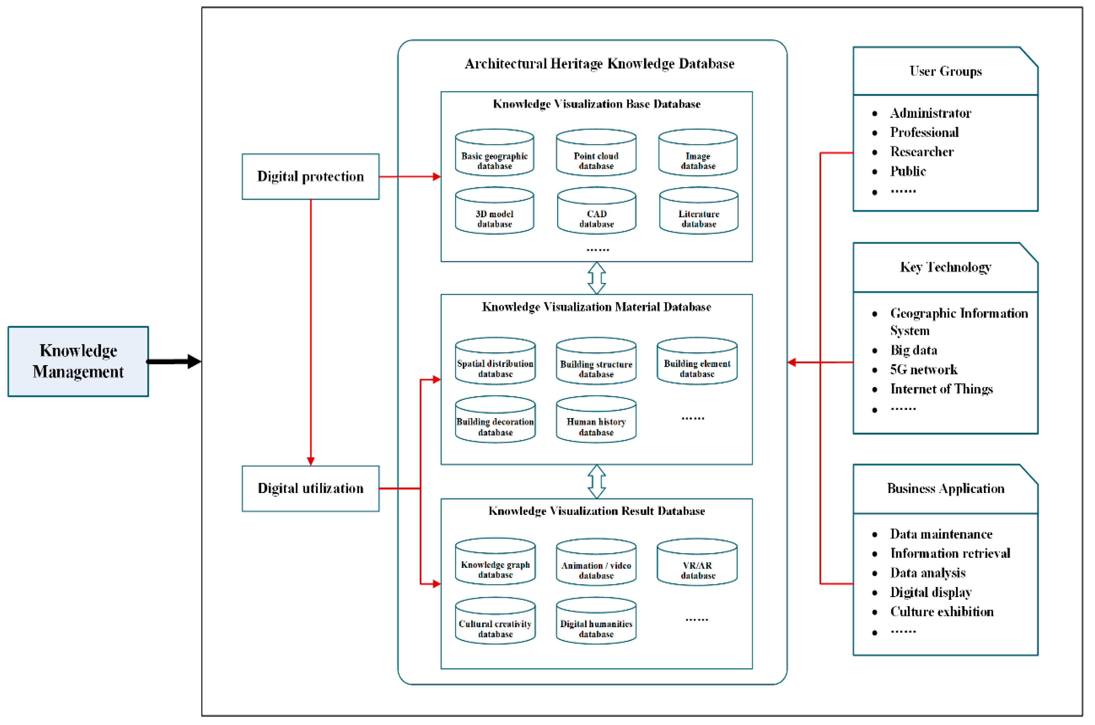 Buildings 12 01604 g005