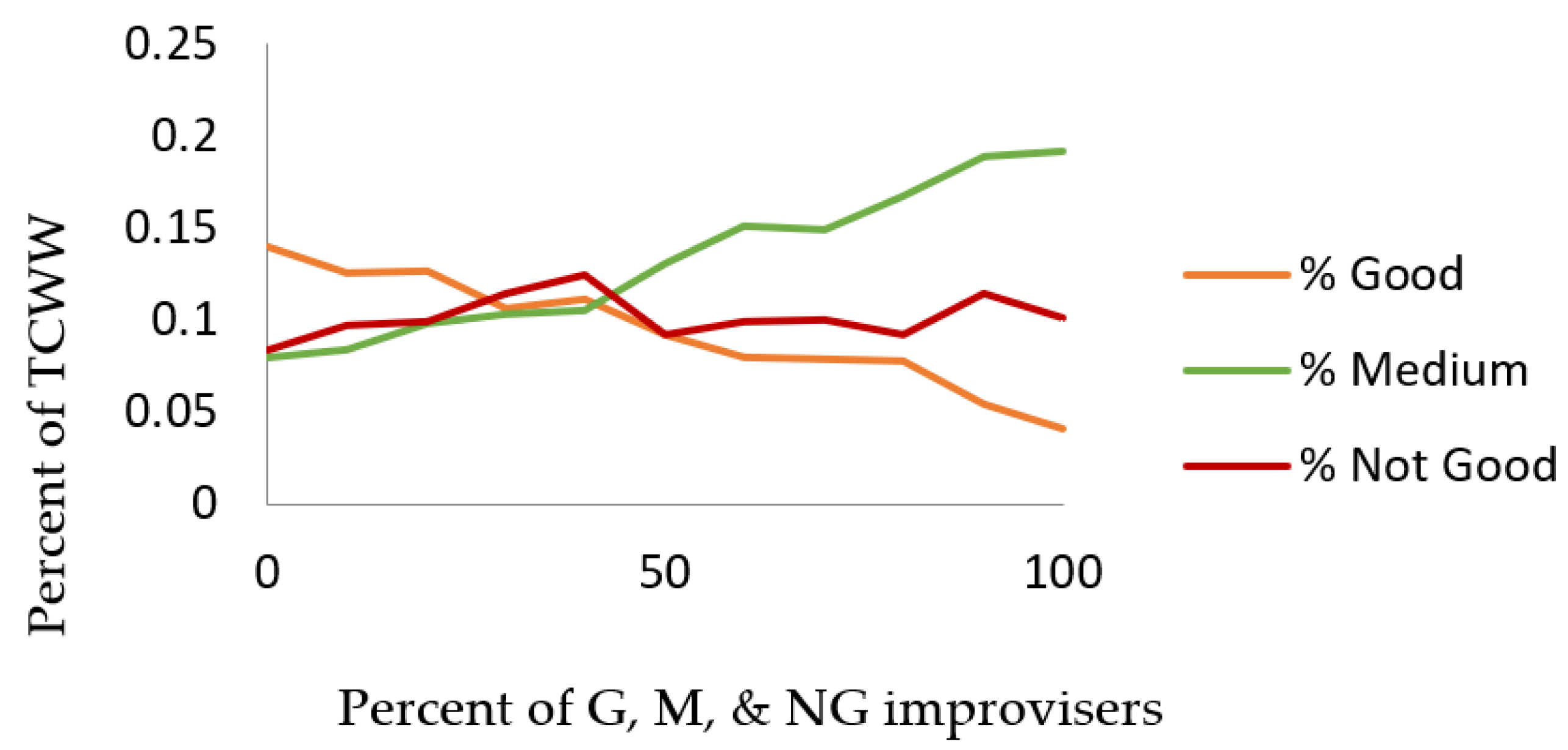 Buildings 12 01608 g006