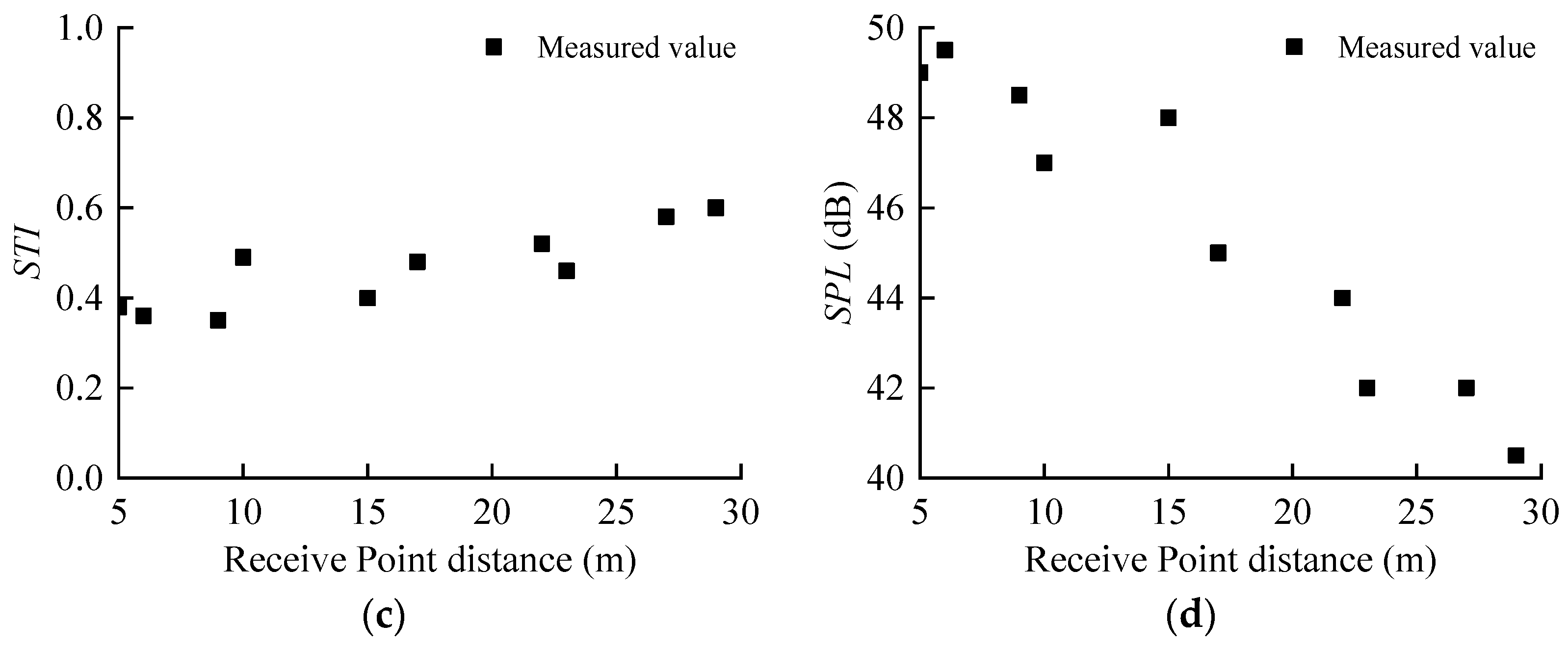 Buildings 12 01613 g005b