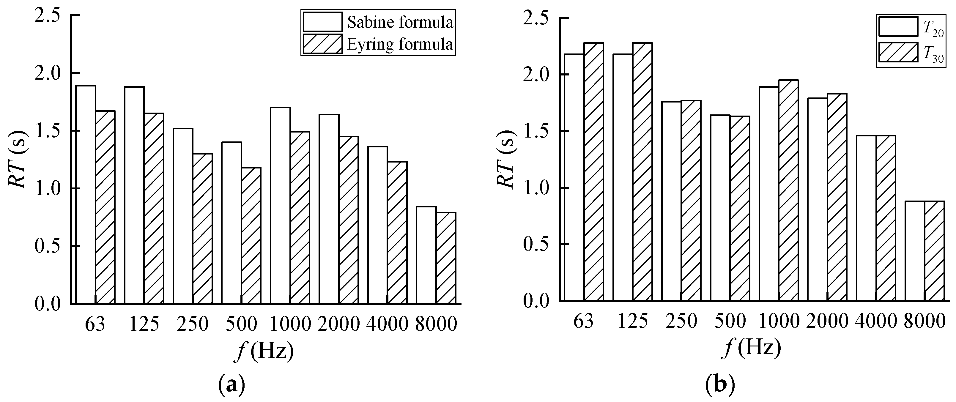 Buildings 12 01613 g008