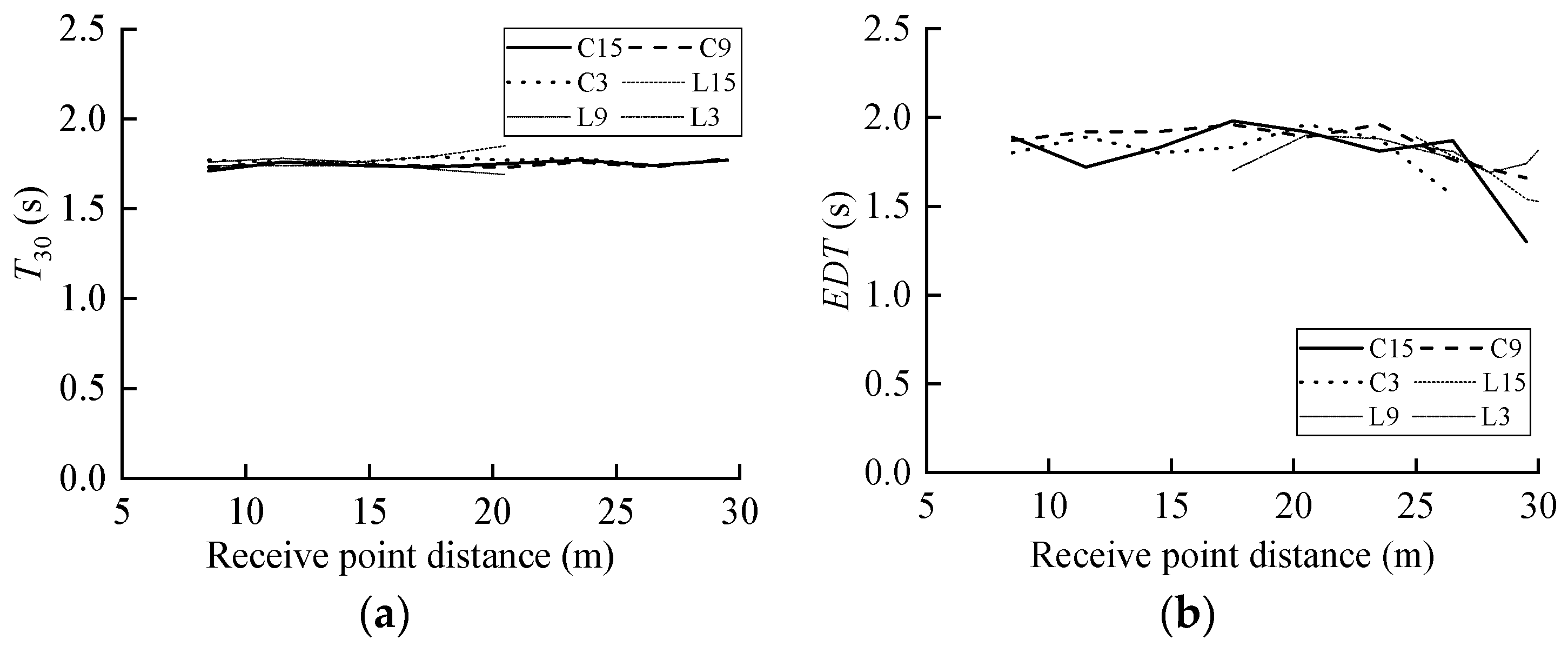 Buildings 12 01613 g009