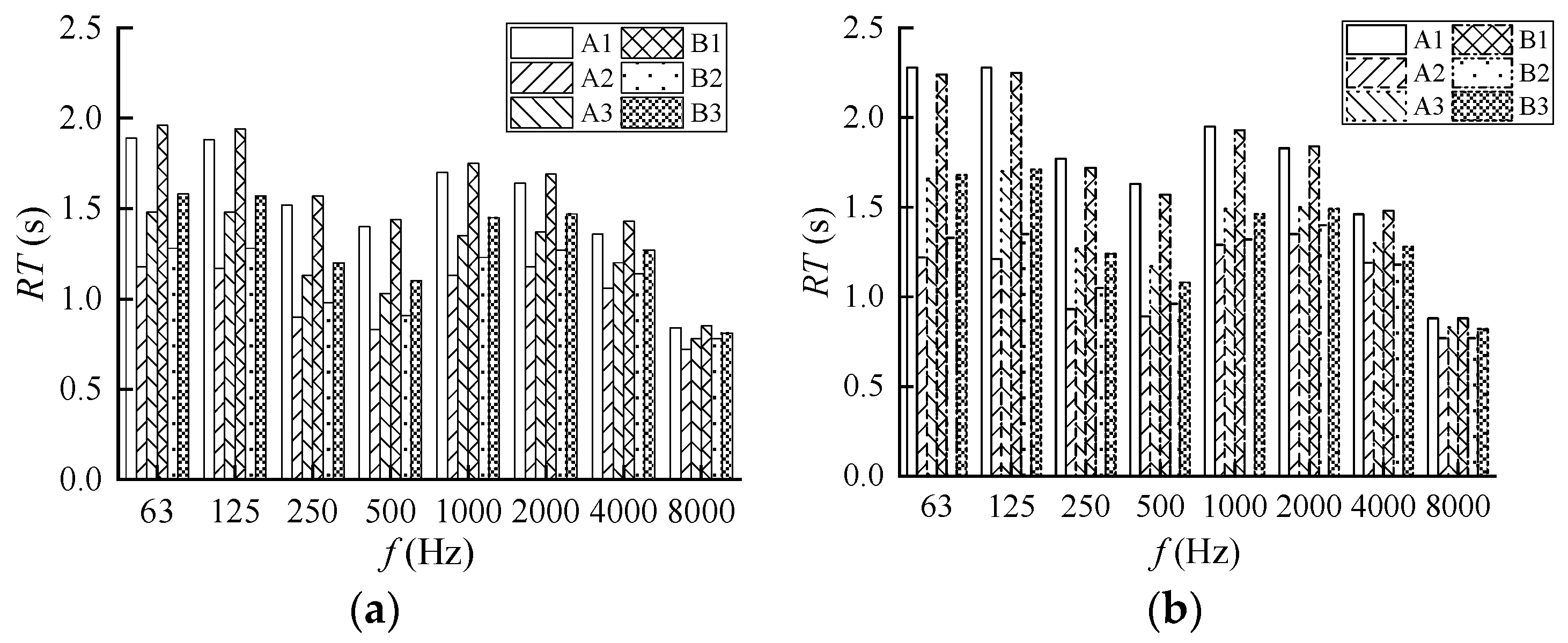 Buildings 12 01613 g012