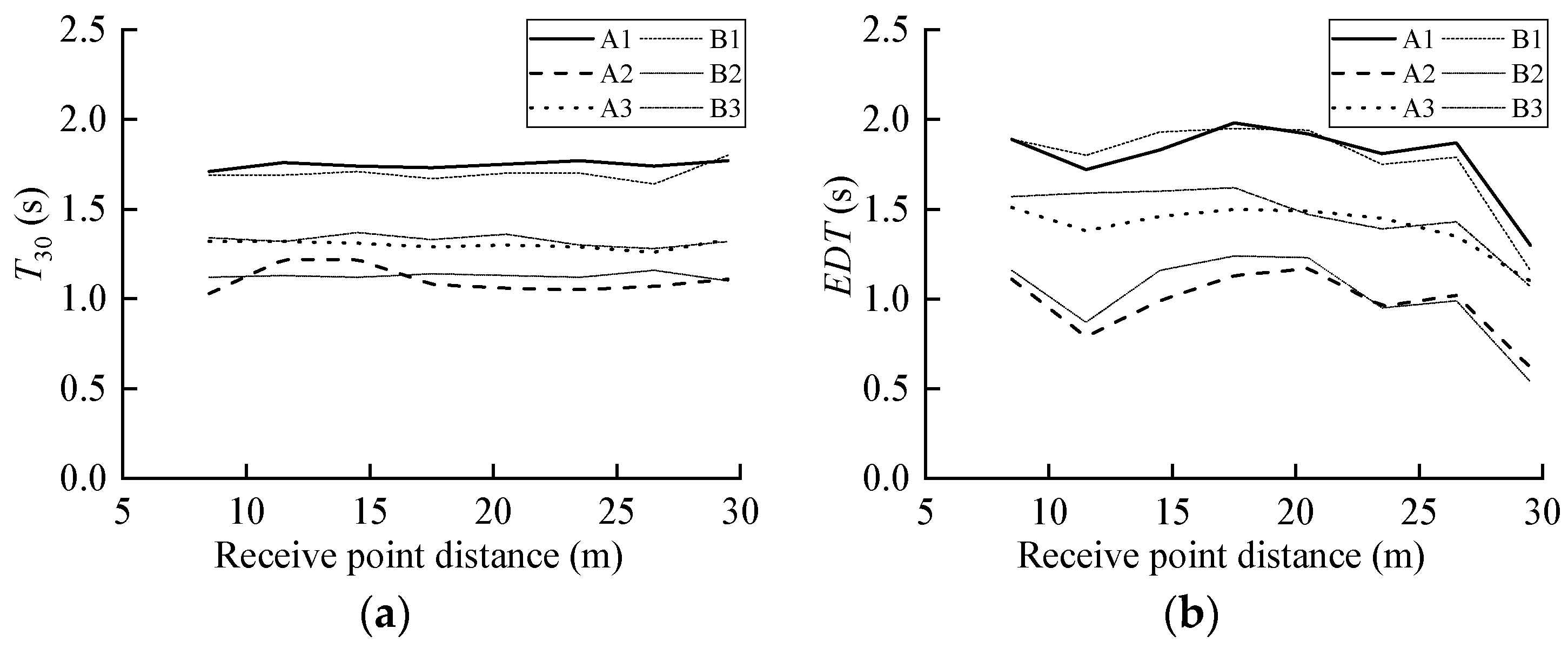 Buildings 12 01613 g013