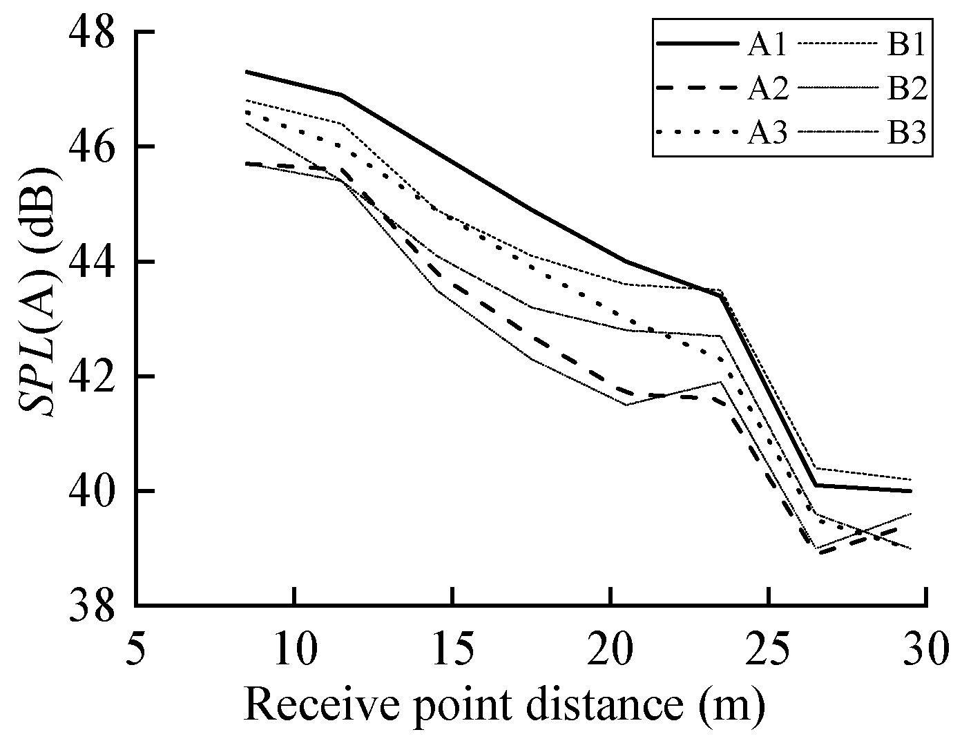Buildings 12 01613 g015