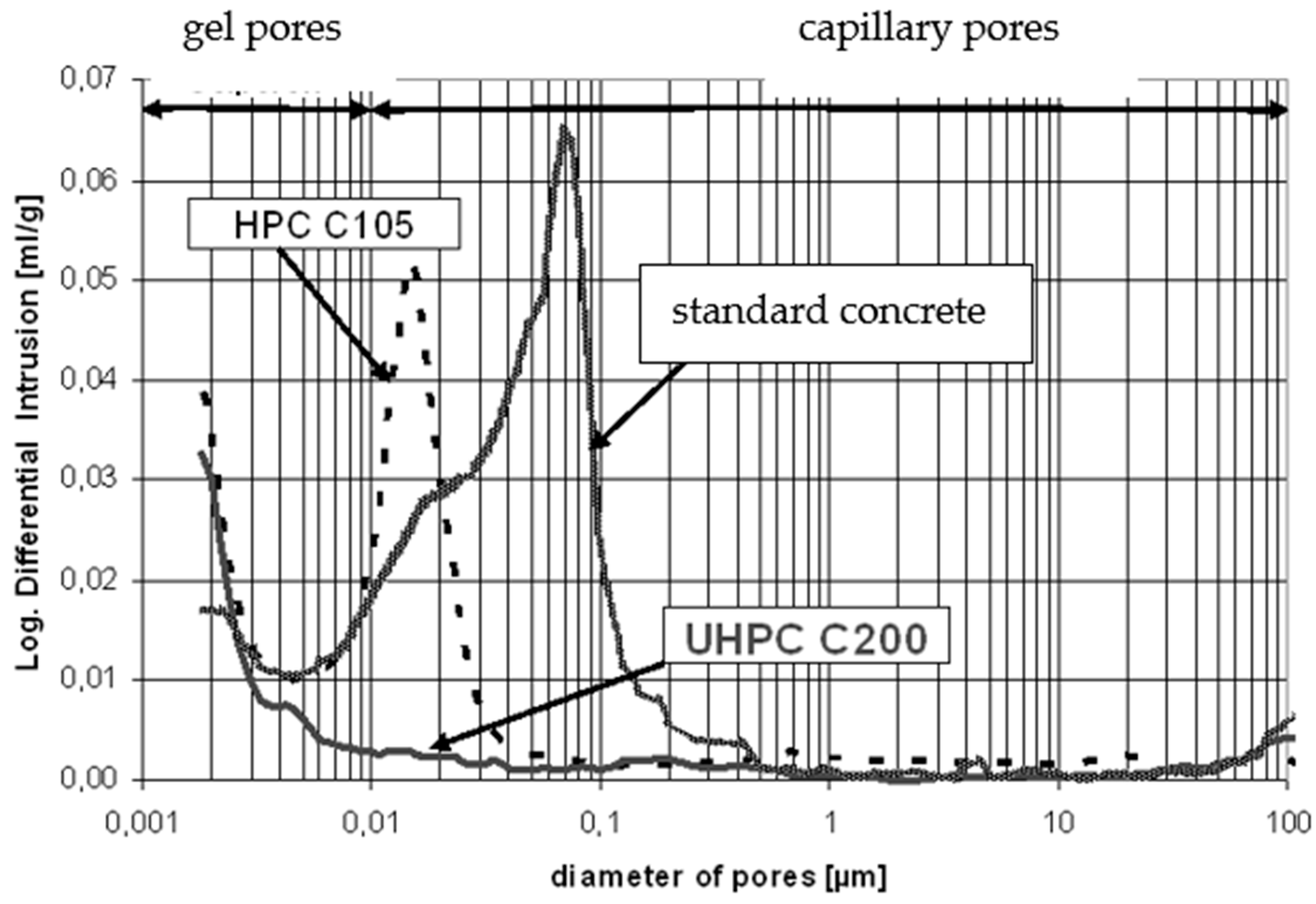 Buildings 12 01615 g003 550