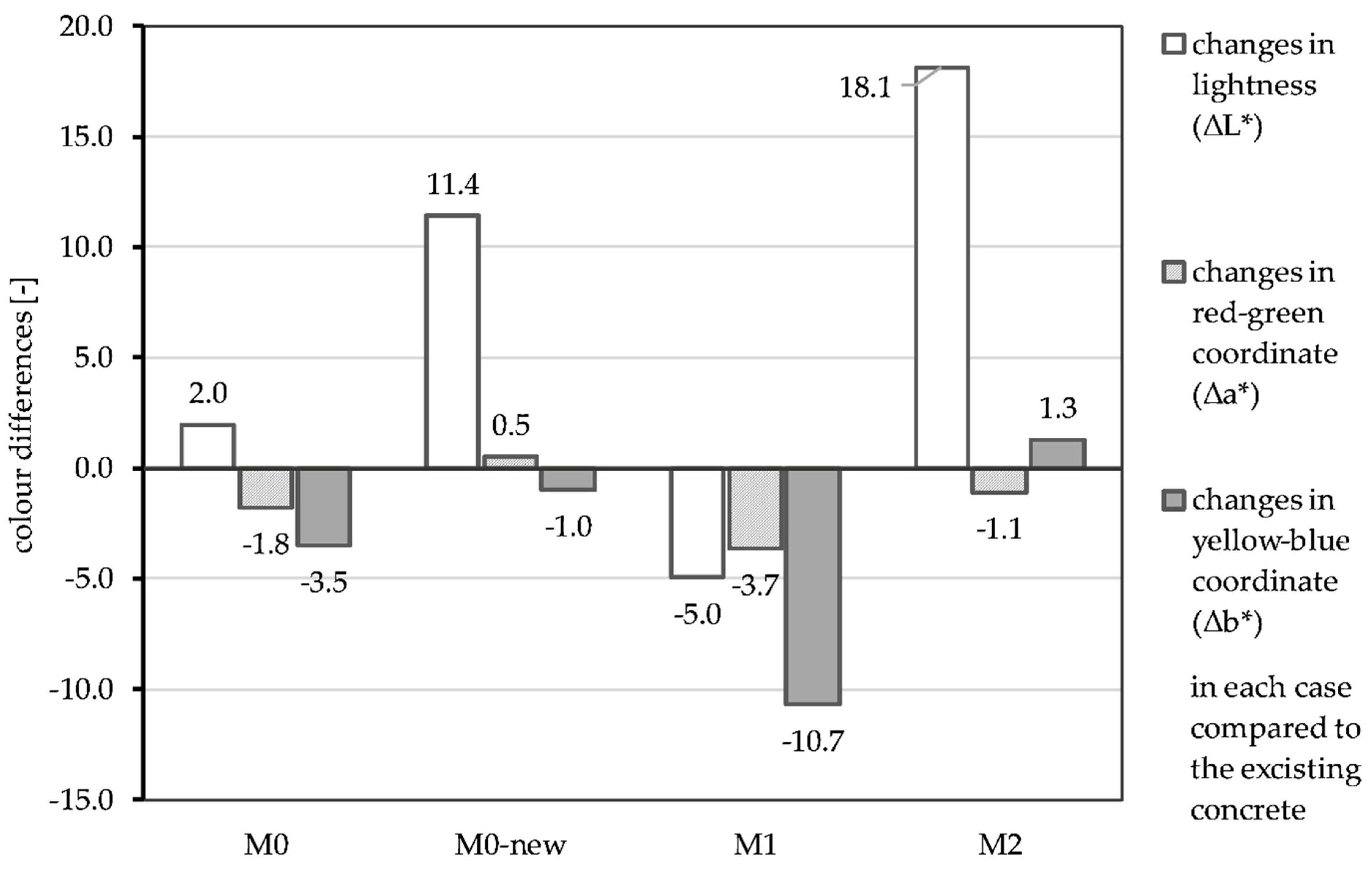 Buildings 12 01615 g005 550