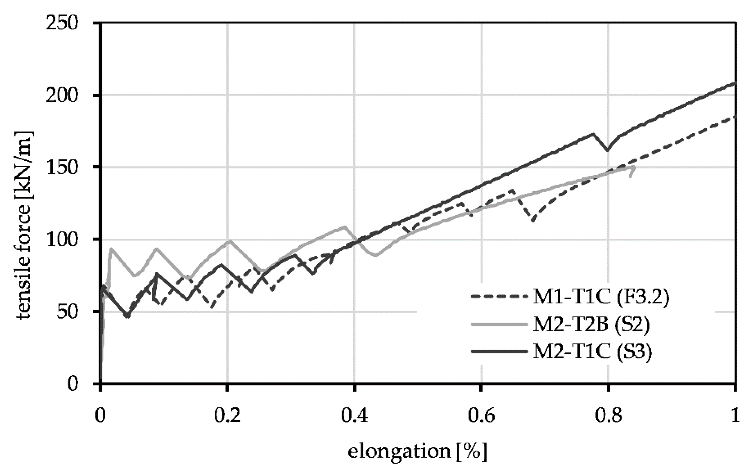 Buildings 12 01615 g010 550