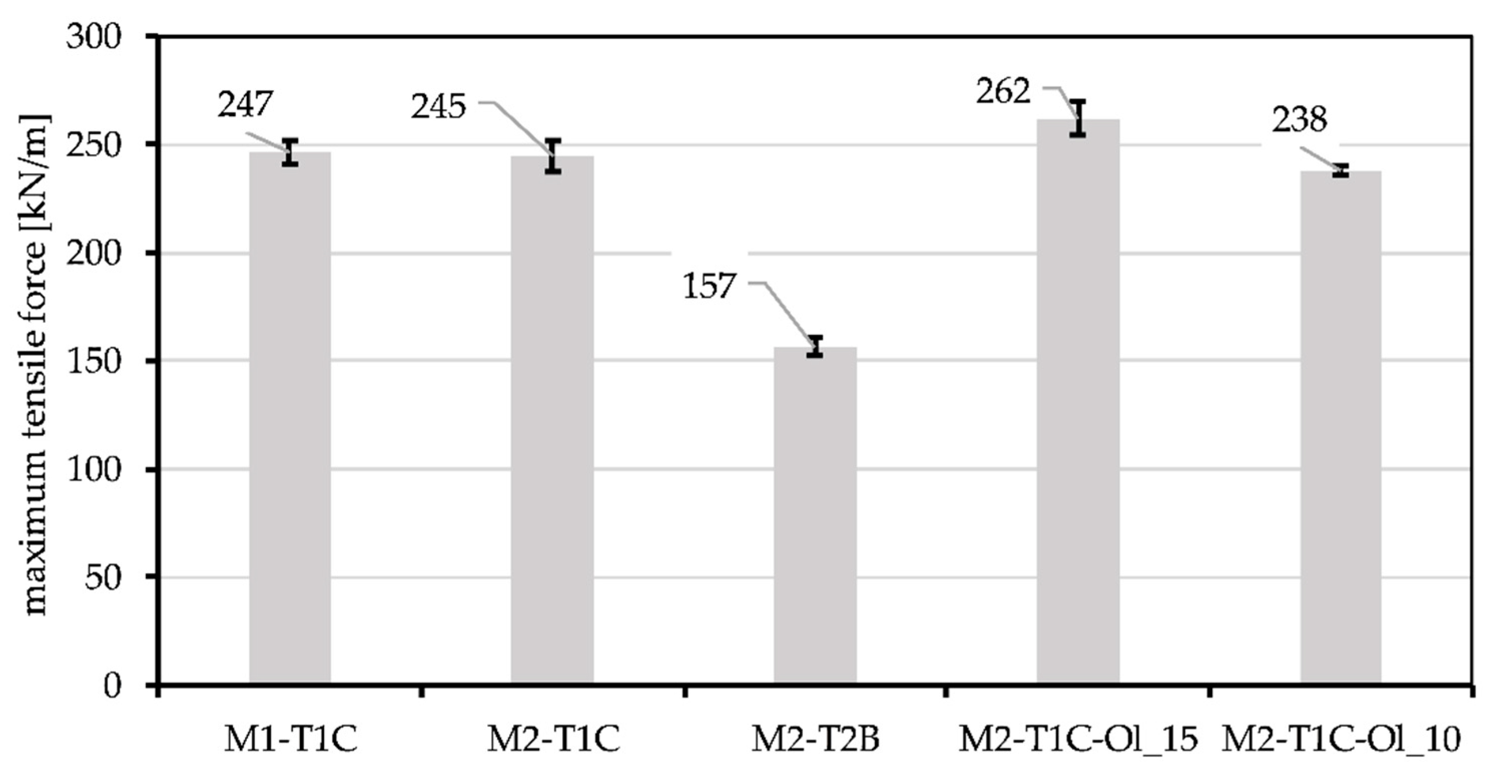 Buildings 12 01615 g012 550