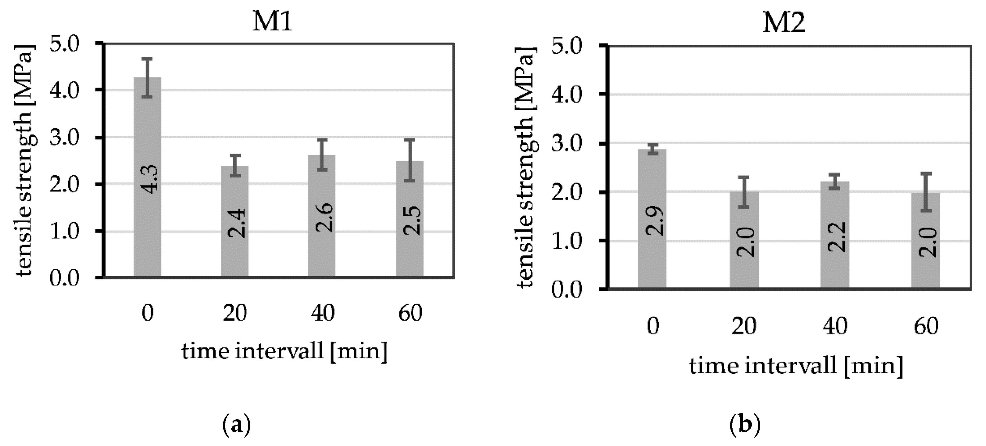 Buildings 12 01615 g016 550