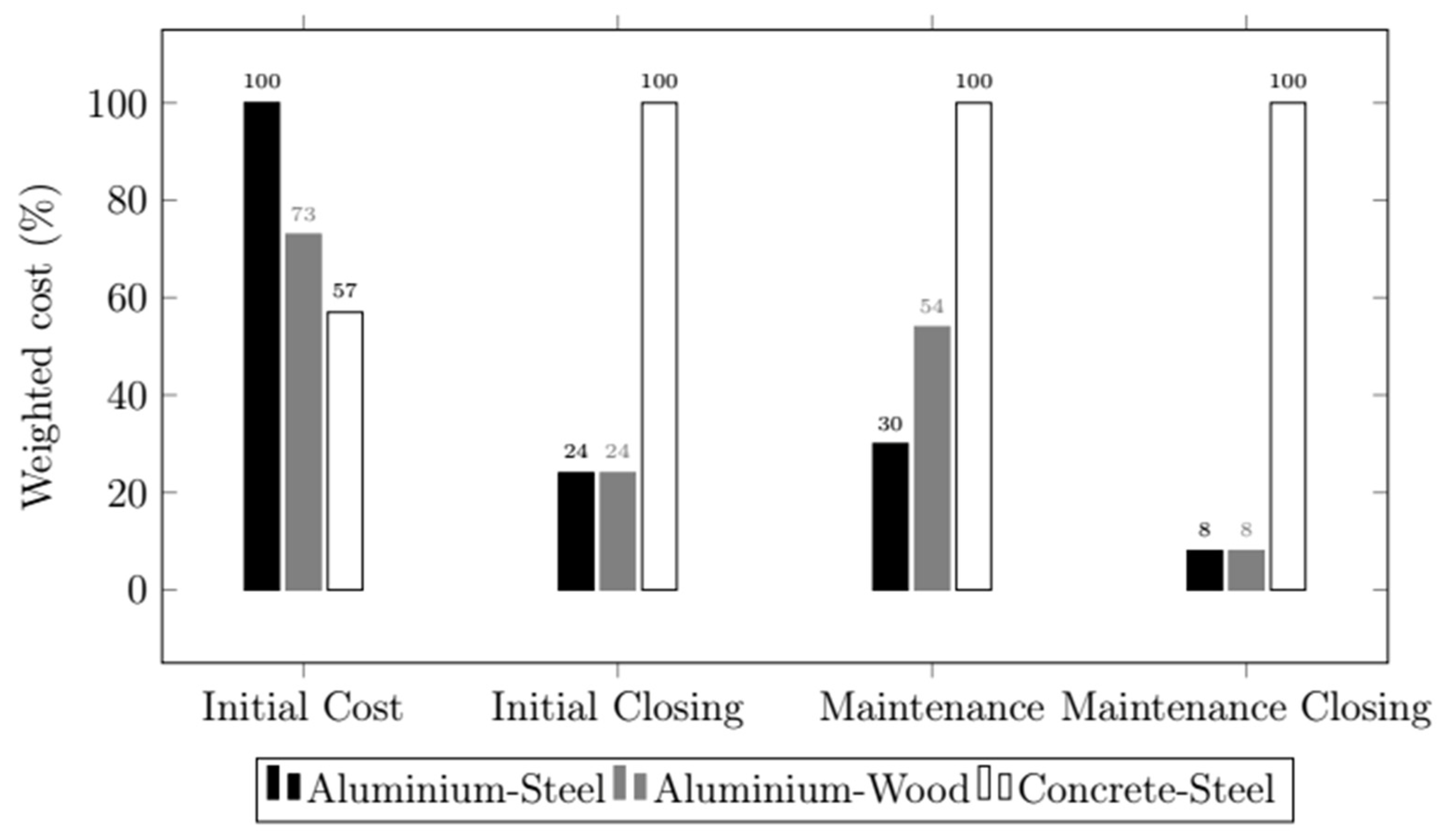 Buildings 12 01616 g008 550
