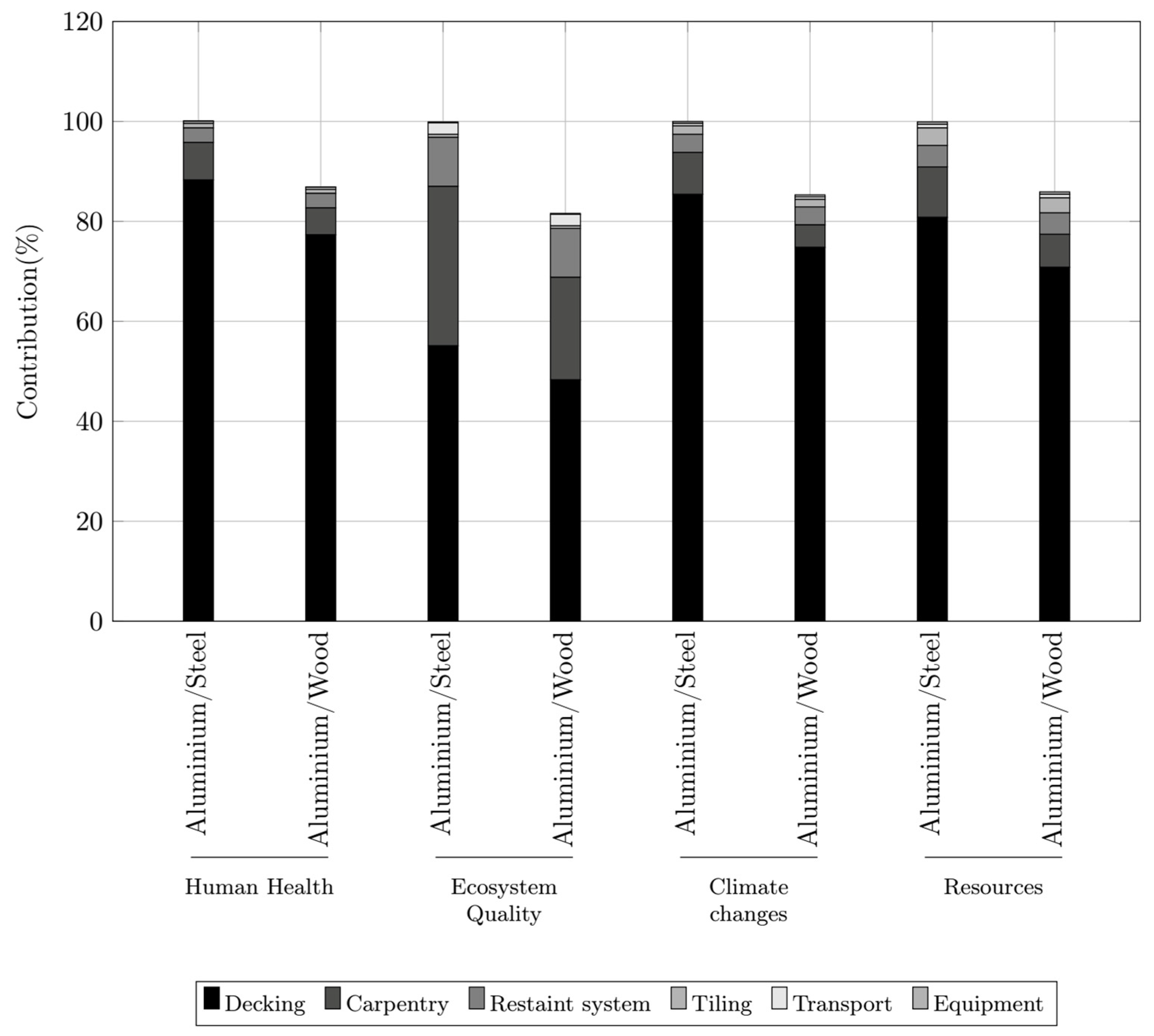Buildings 12 01616 g009 550