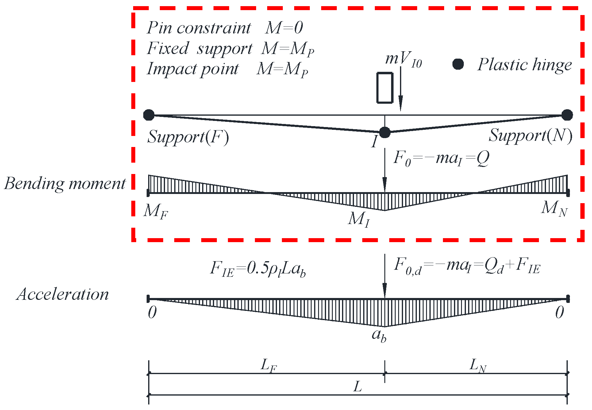 Buildings 12 01618 g002