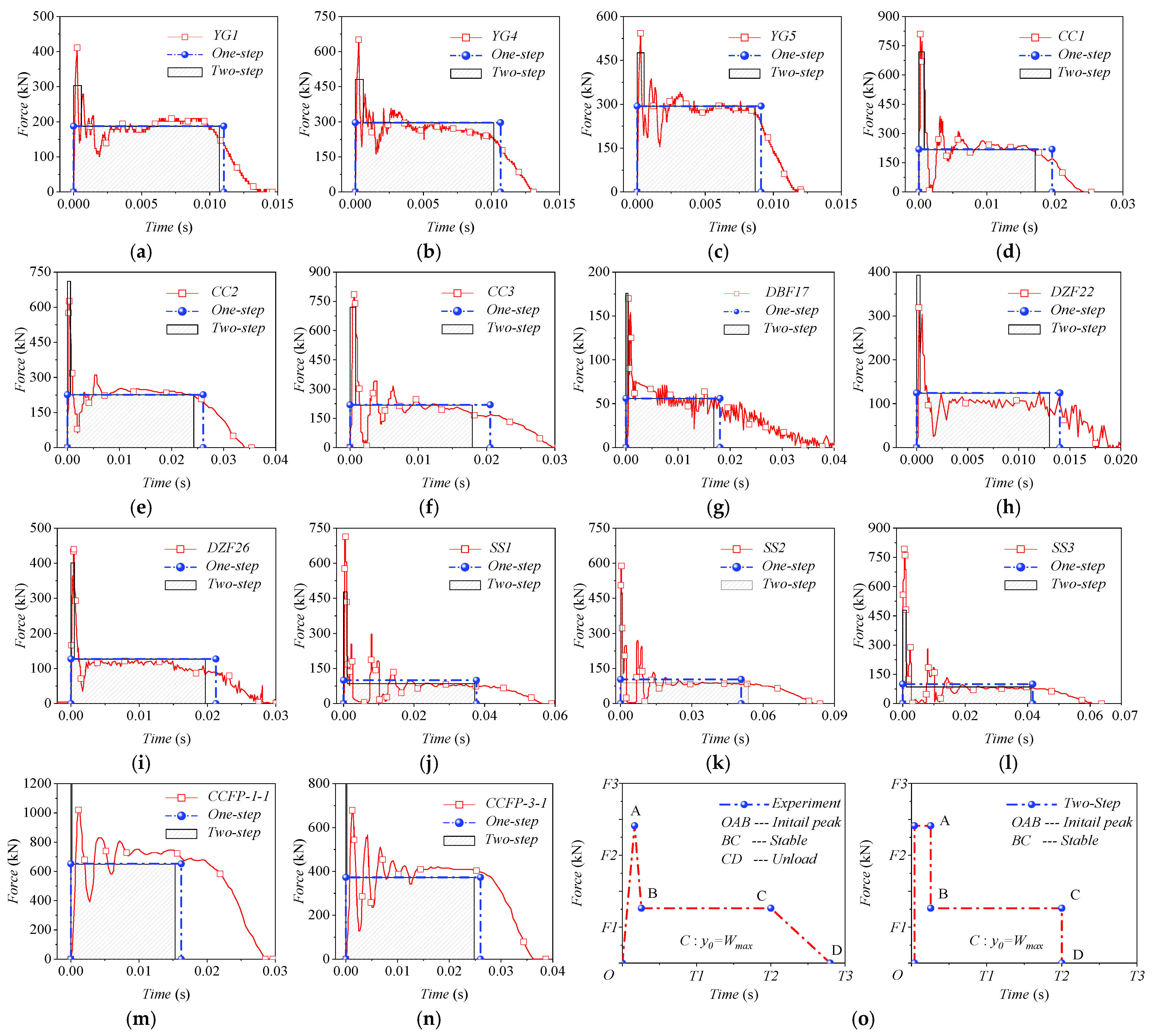 Buildings 12 01618 g005