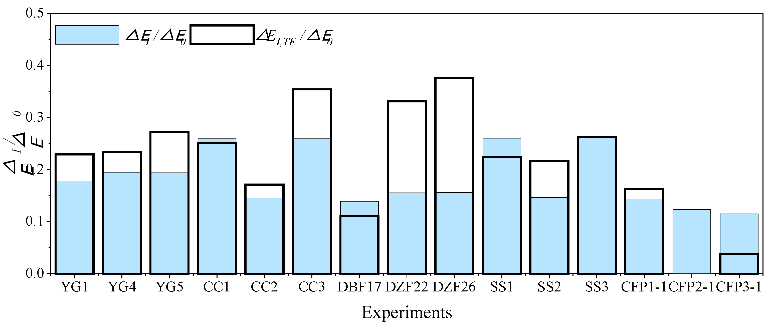 Buildings 12 01618 g009