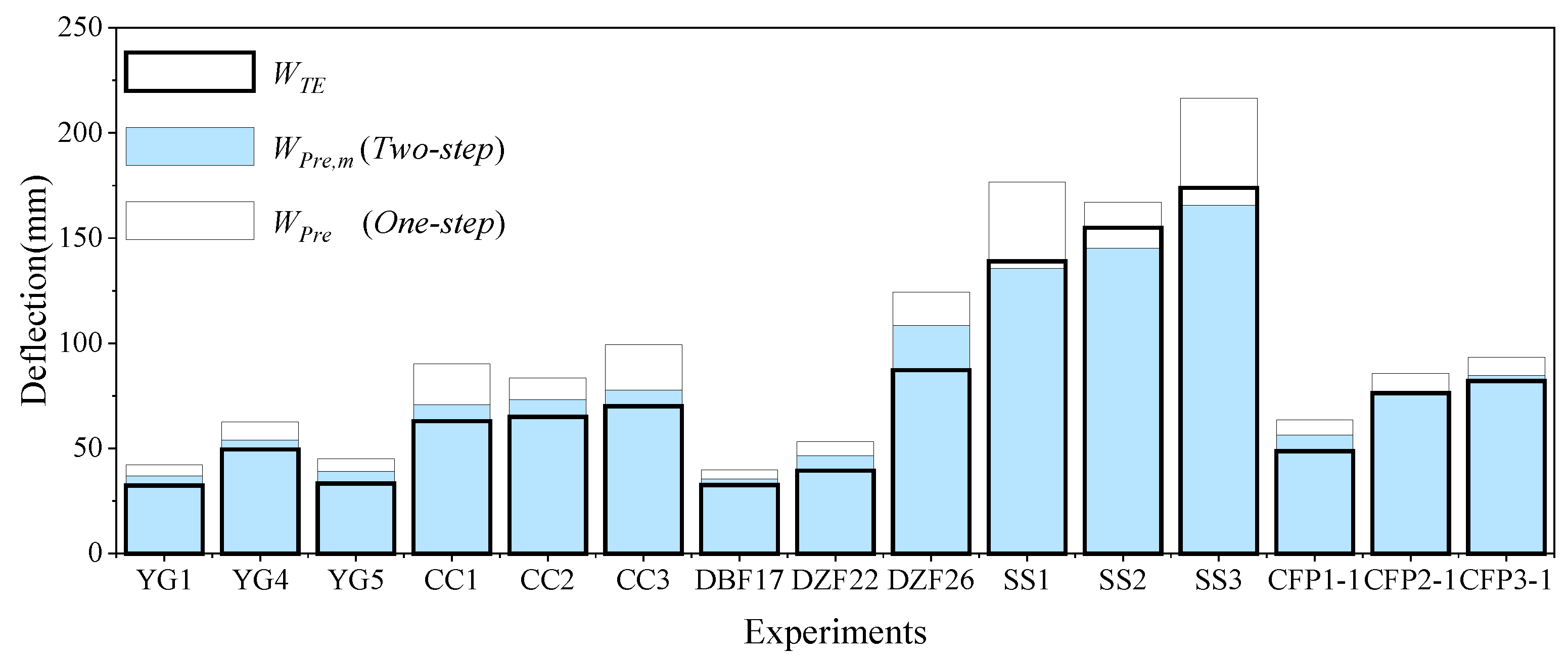 Buildings 12 01618 g010