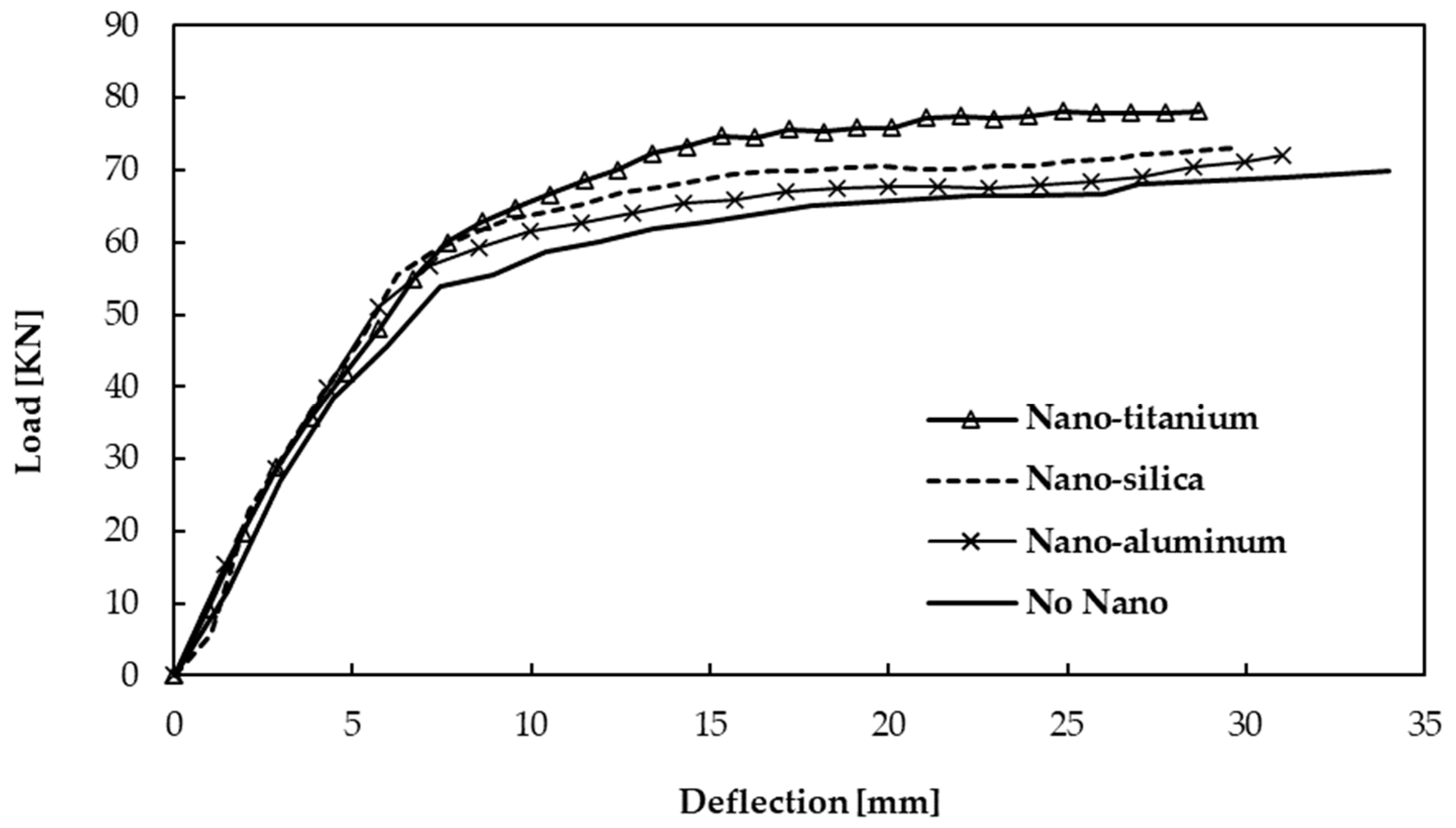Buildings 12 01620 g003