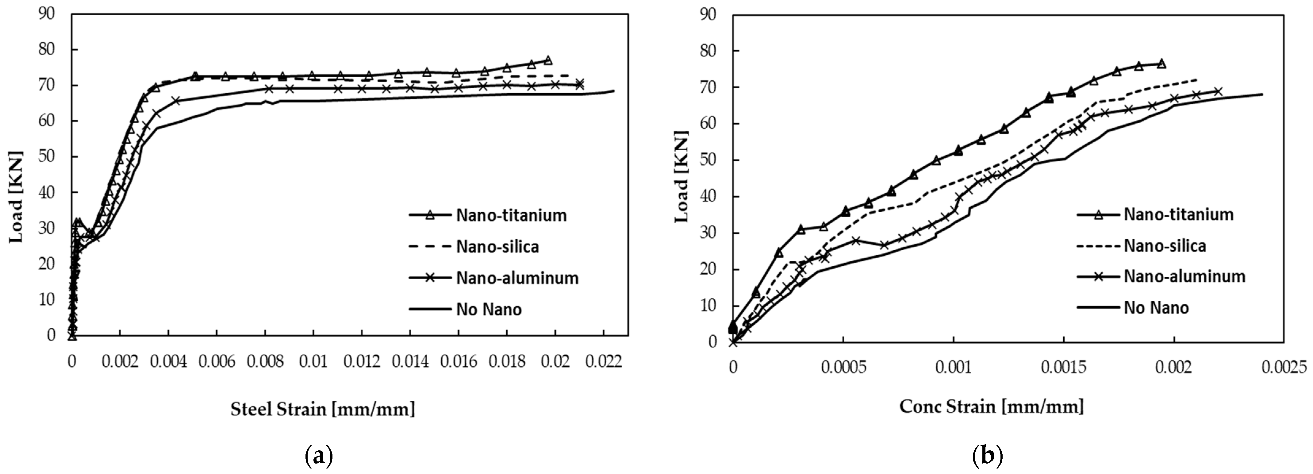 Buildings 12 01620 g005