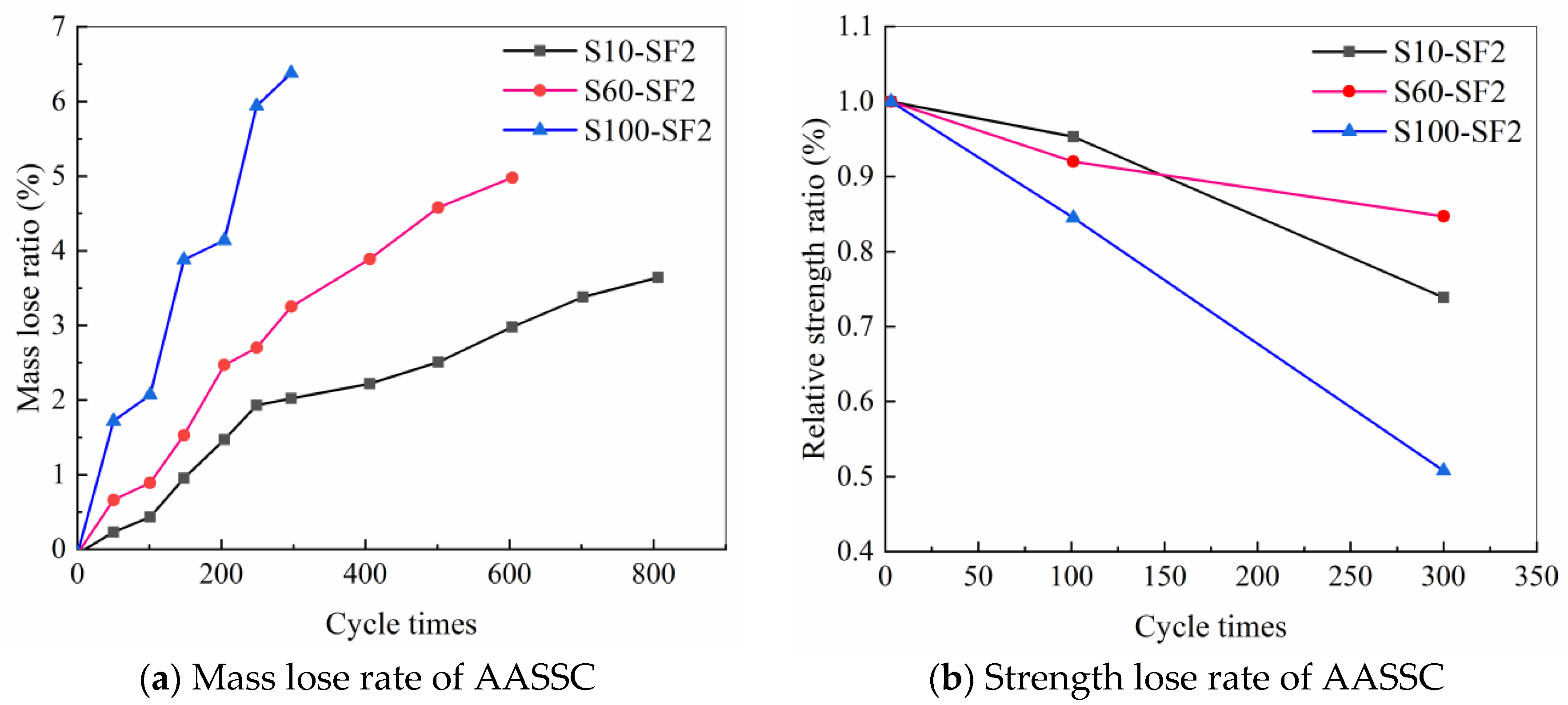 Buildings 12 01621 g011