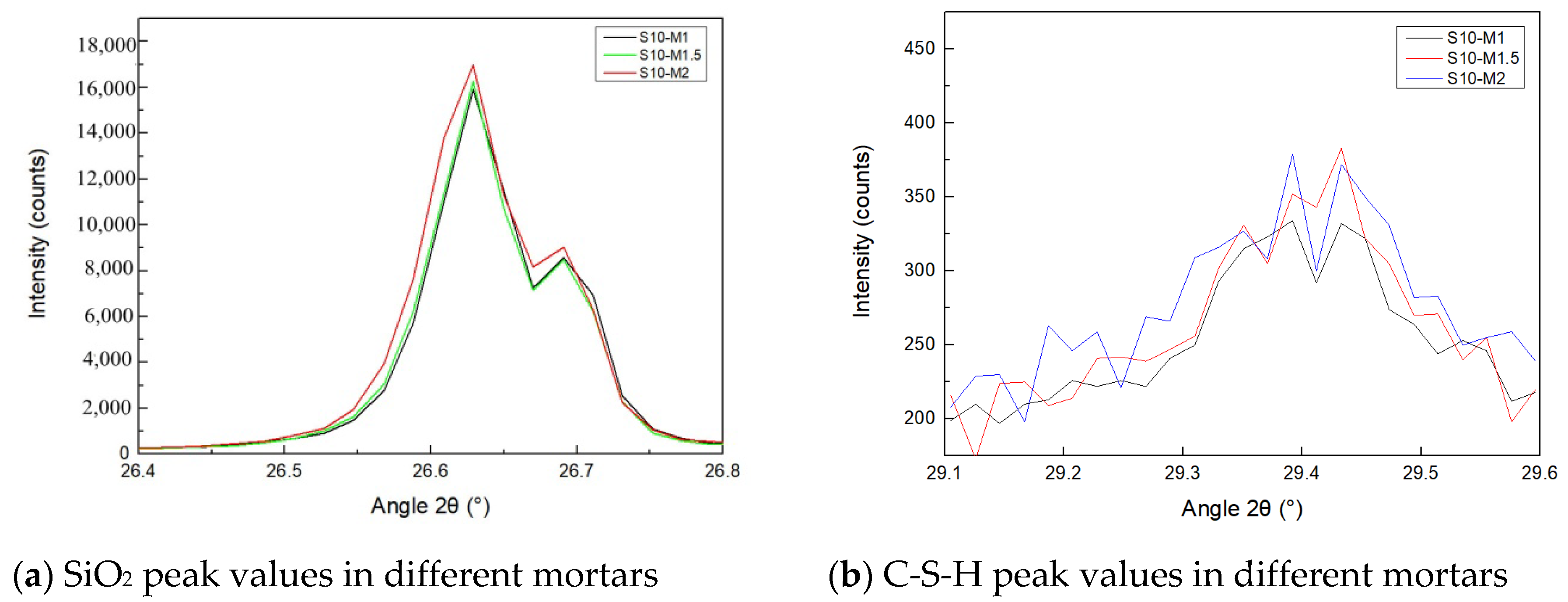 Buildings 12 01621 g019