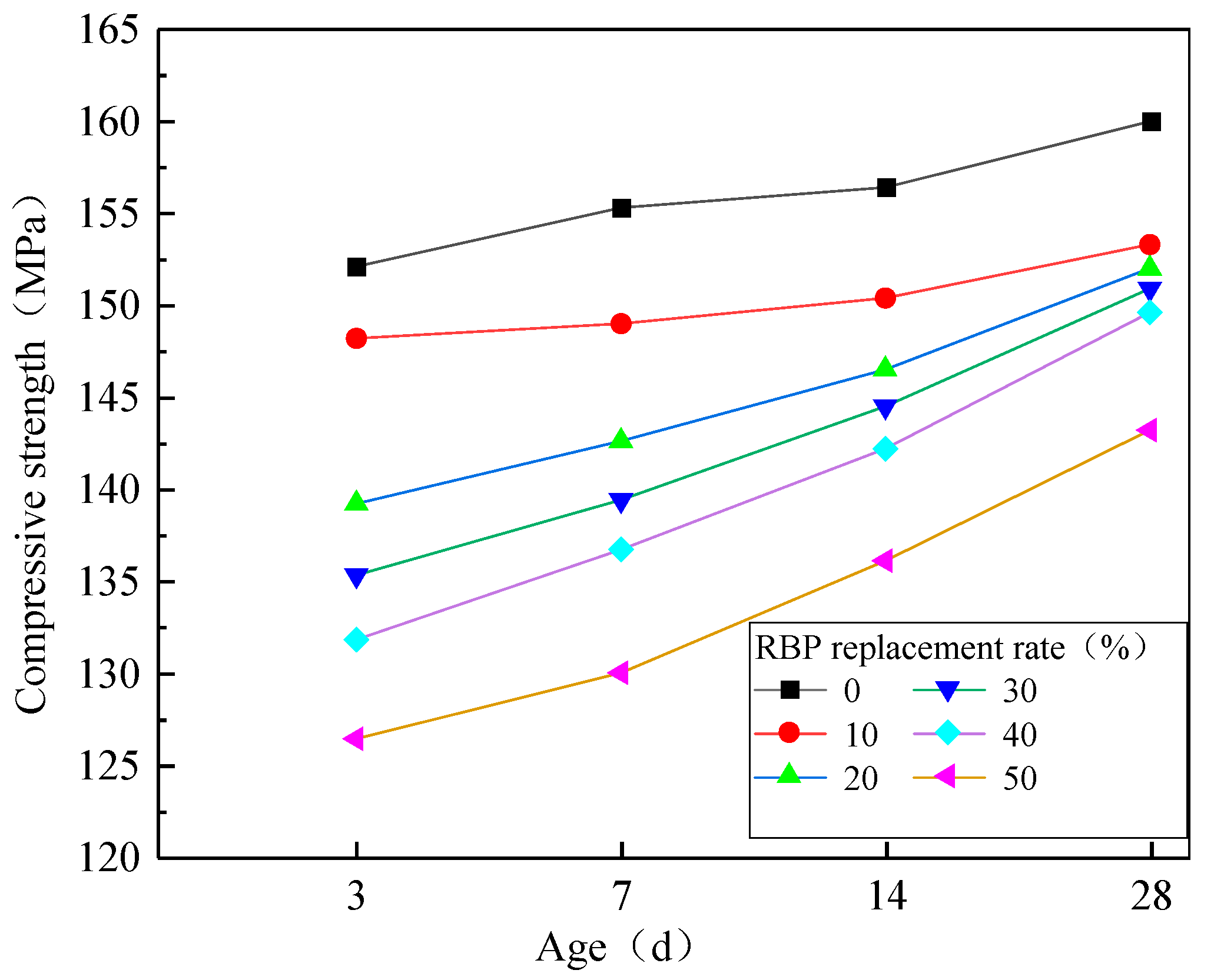 Buildings 12 01622 g005