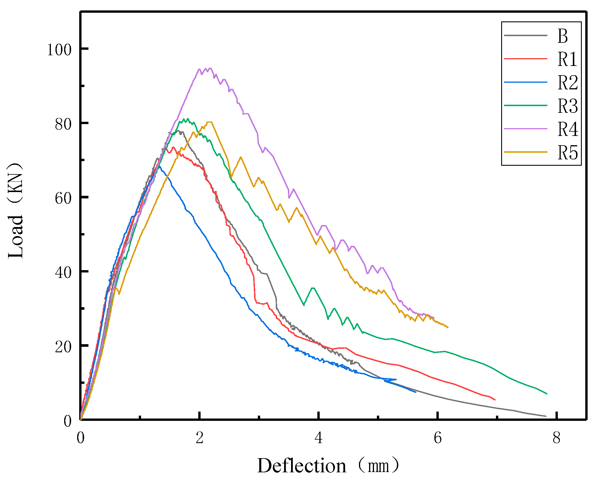 Buildings 12 01622 g006