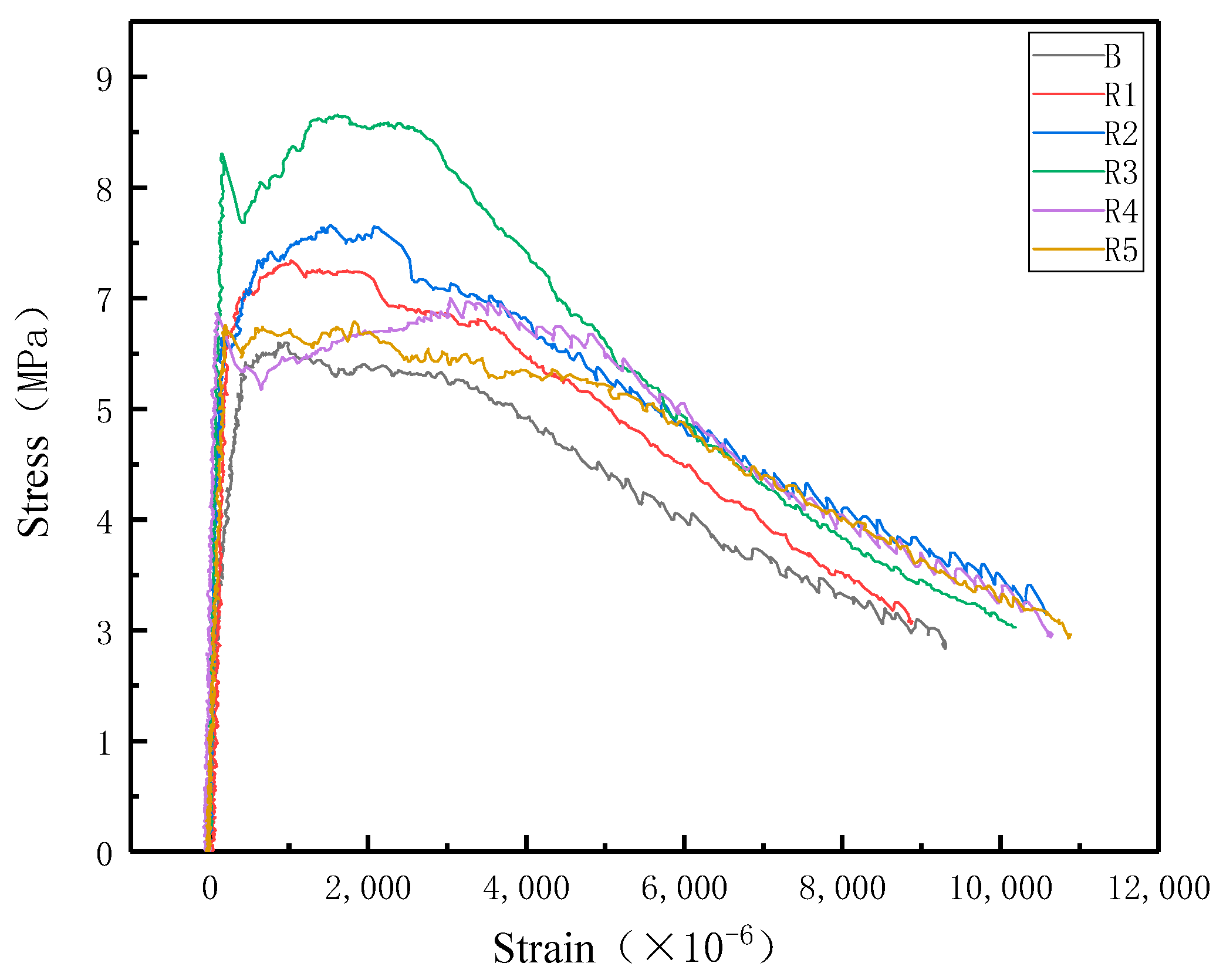 Buildings 12 01622 g007