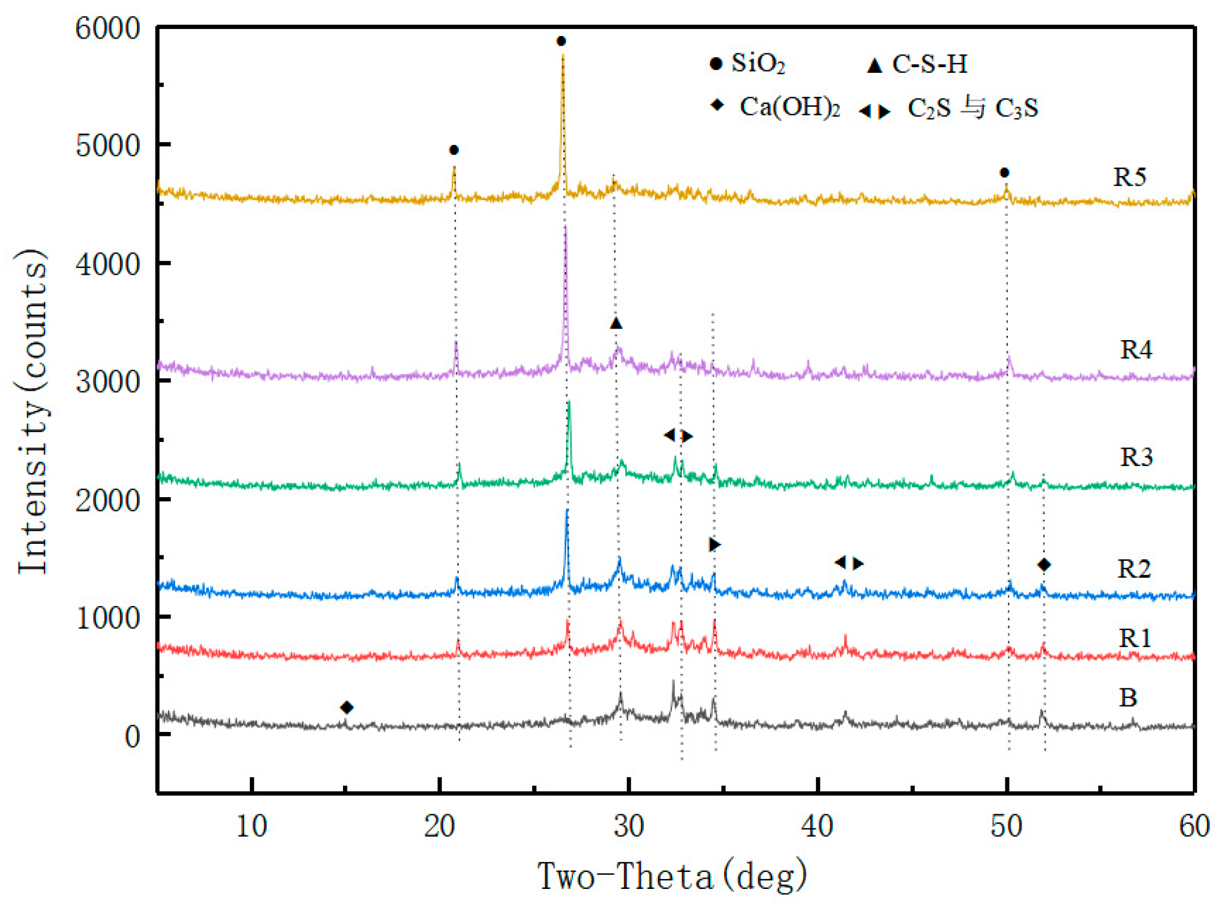Buildings 12 01622 g010
