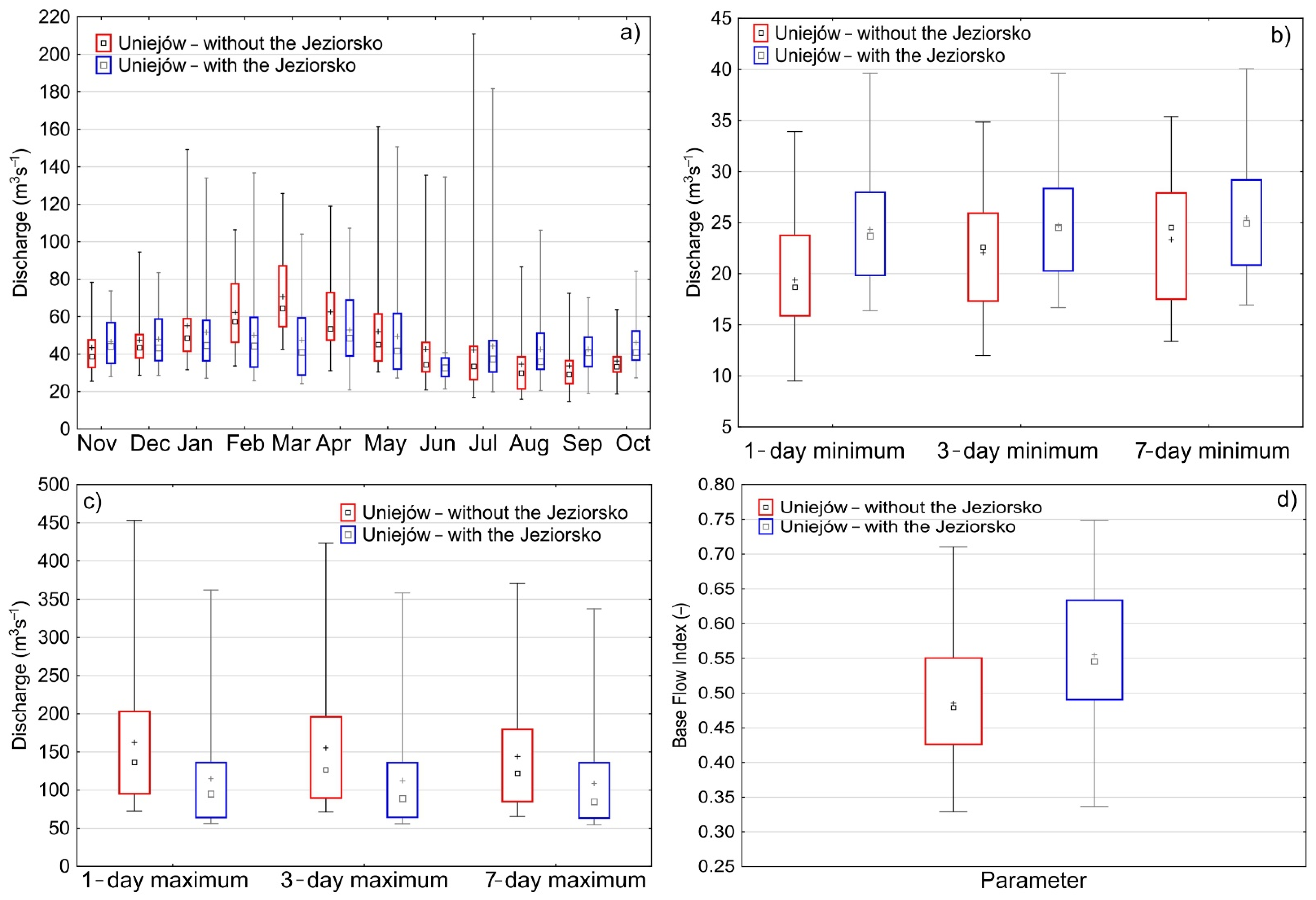 Buildings 12 01624 g003