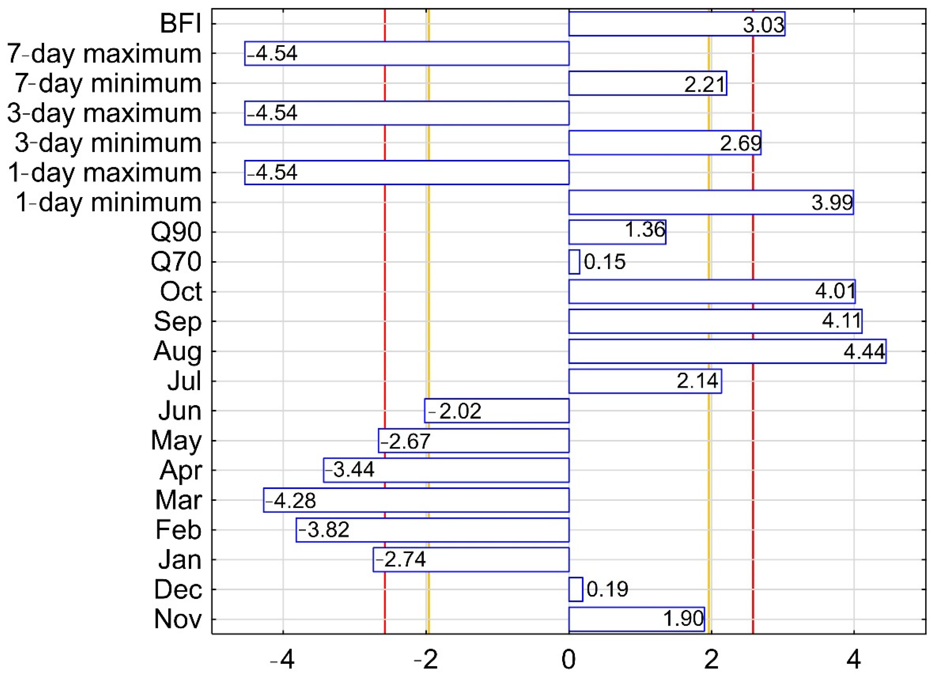 Buildings 12 01624 g004