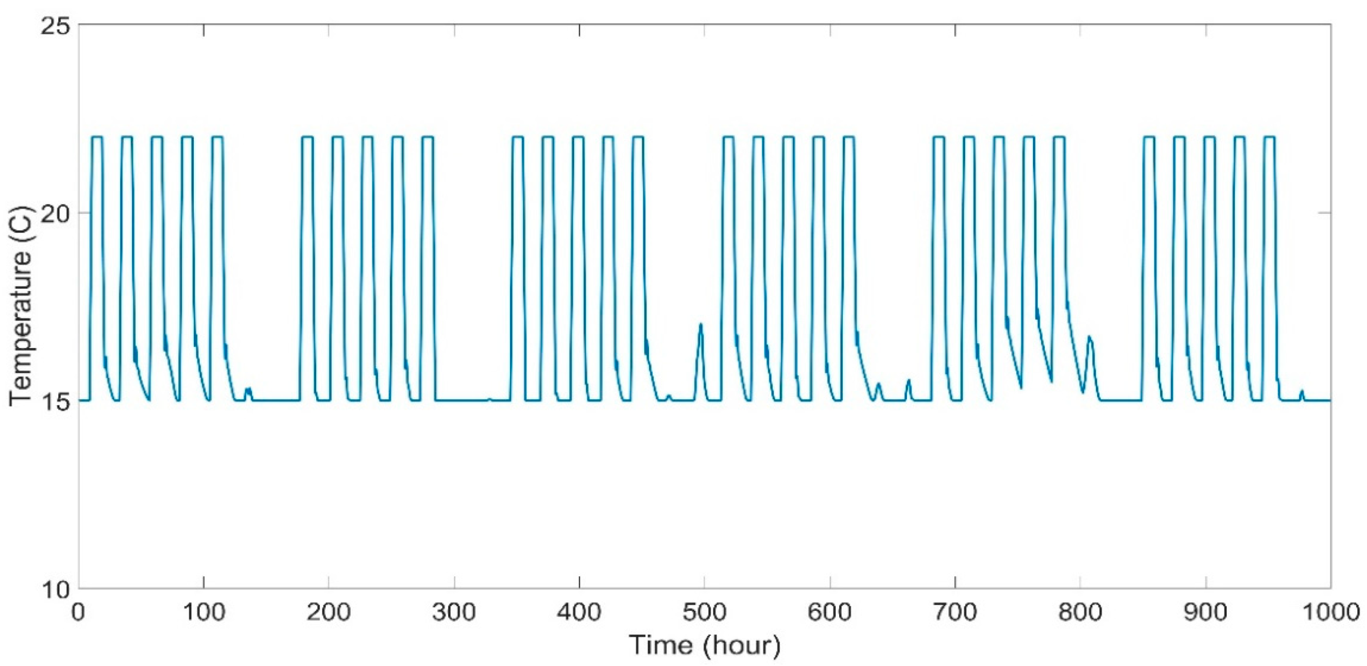 Buildings 12 01625 g003