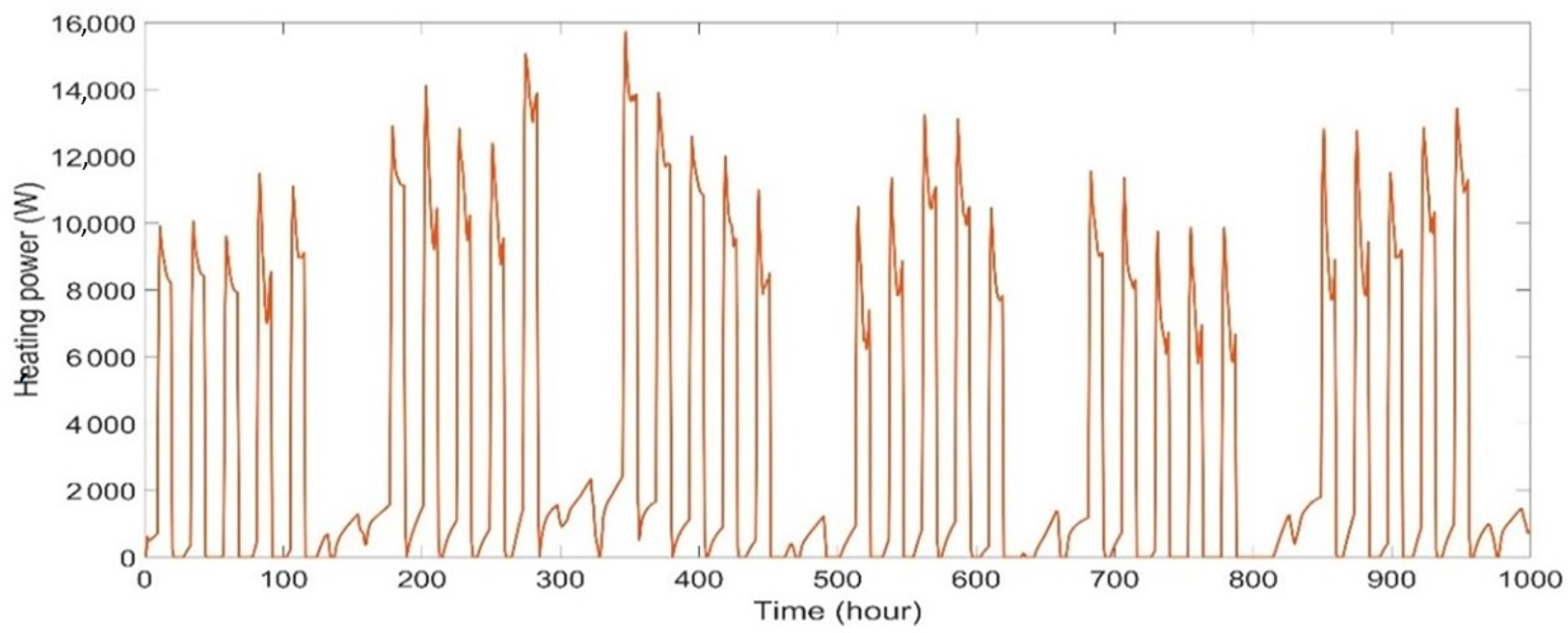 Buildings 12 01625 g004