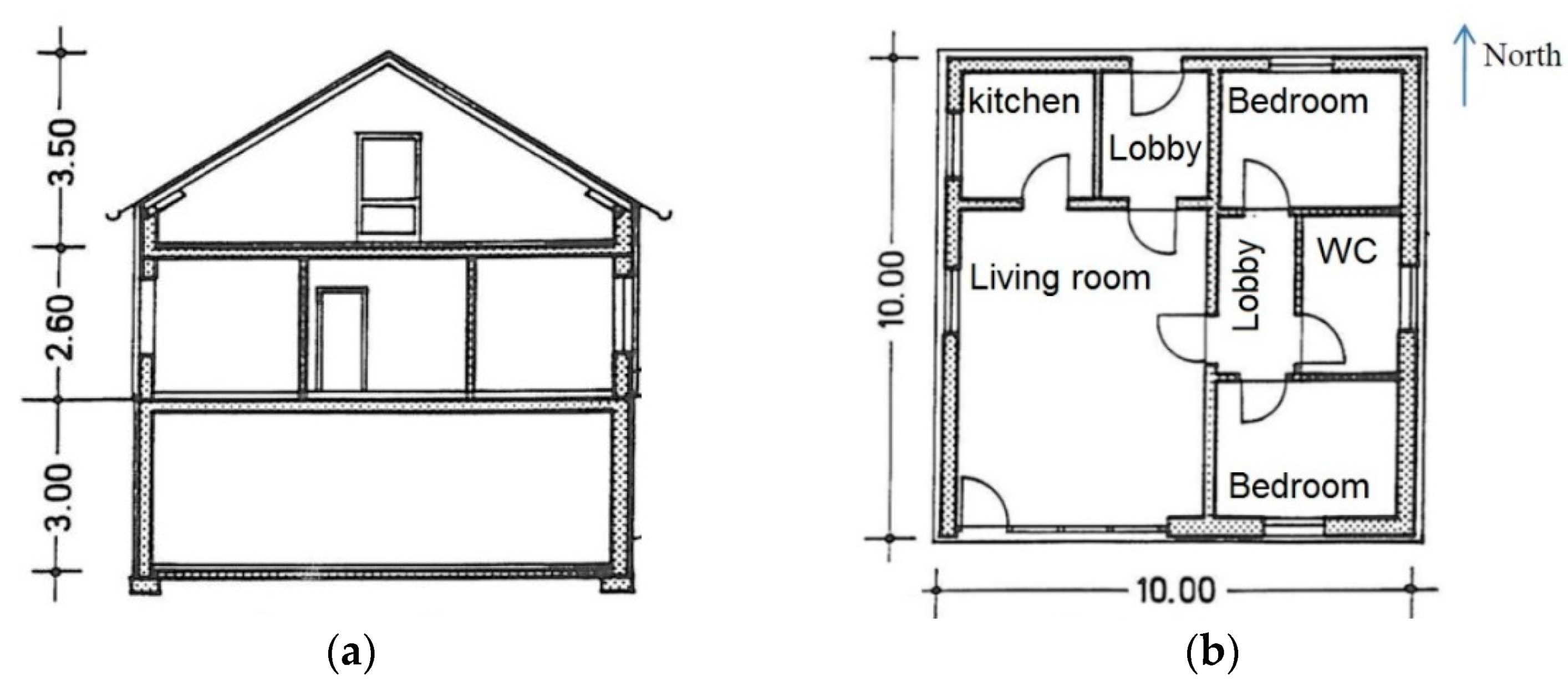Buildings 12 01625 g005