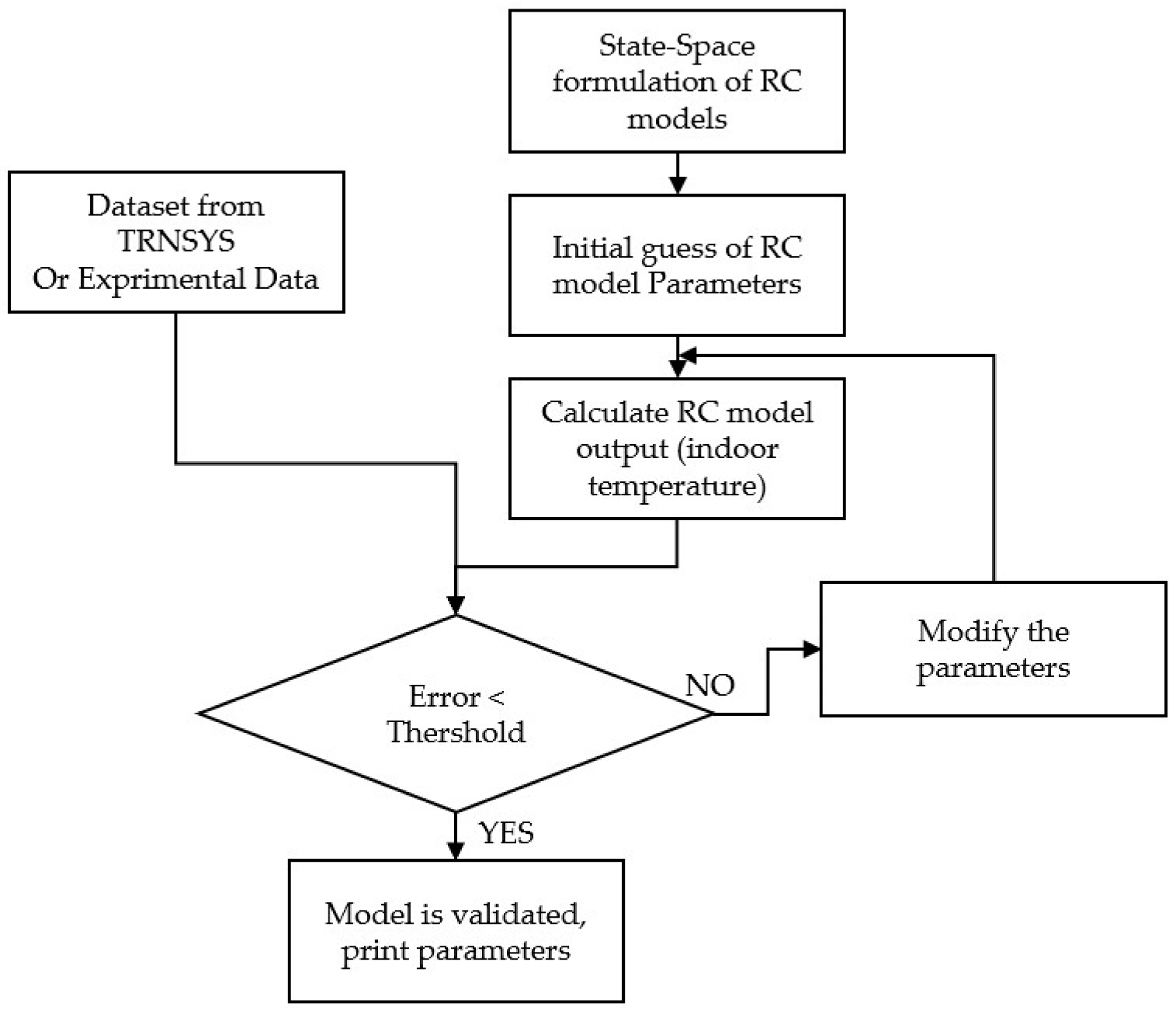 Buildings 12 01625 g008
