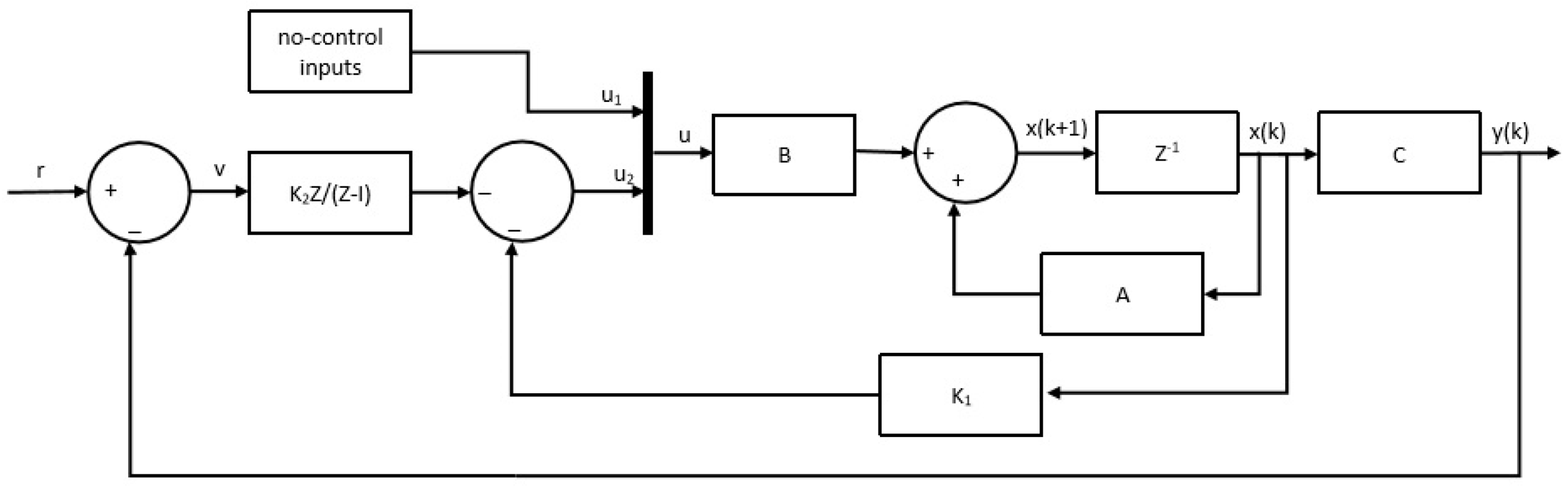 Buildings 12 01625 g009
