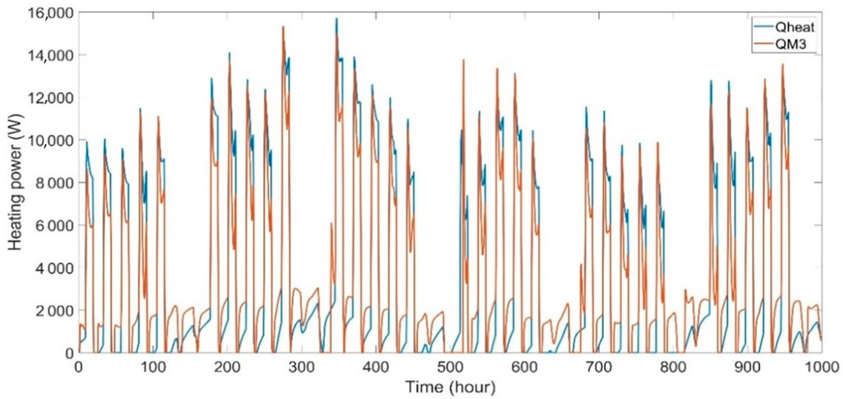 Buildings 12 01625 g011