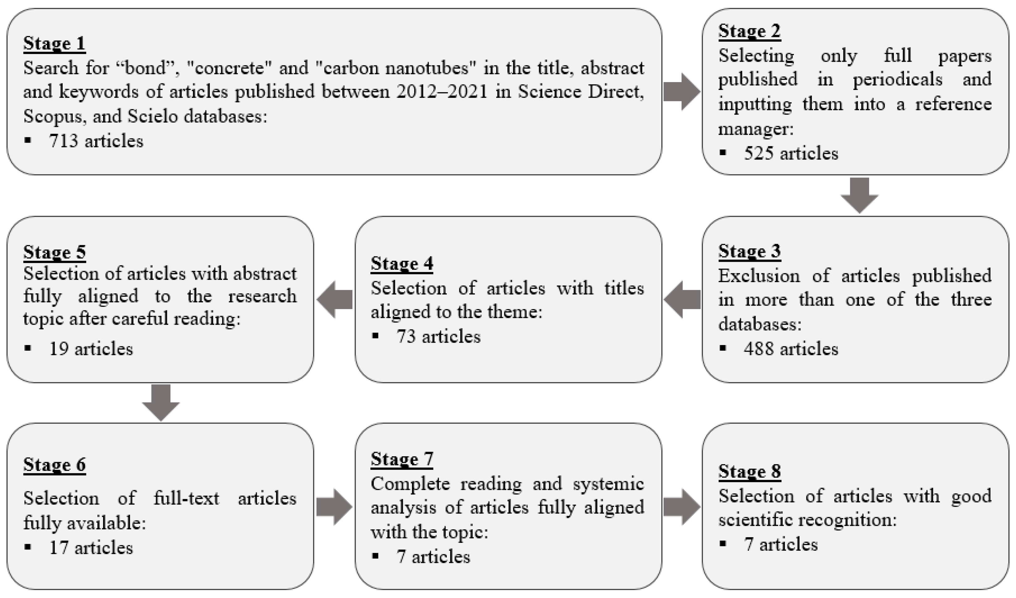Buildings 12 01626 g001 Buildings 12 01626 g001