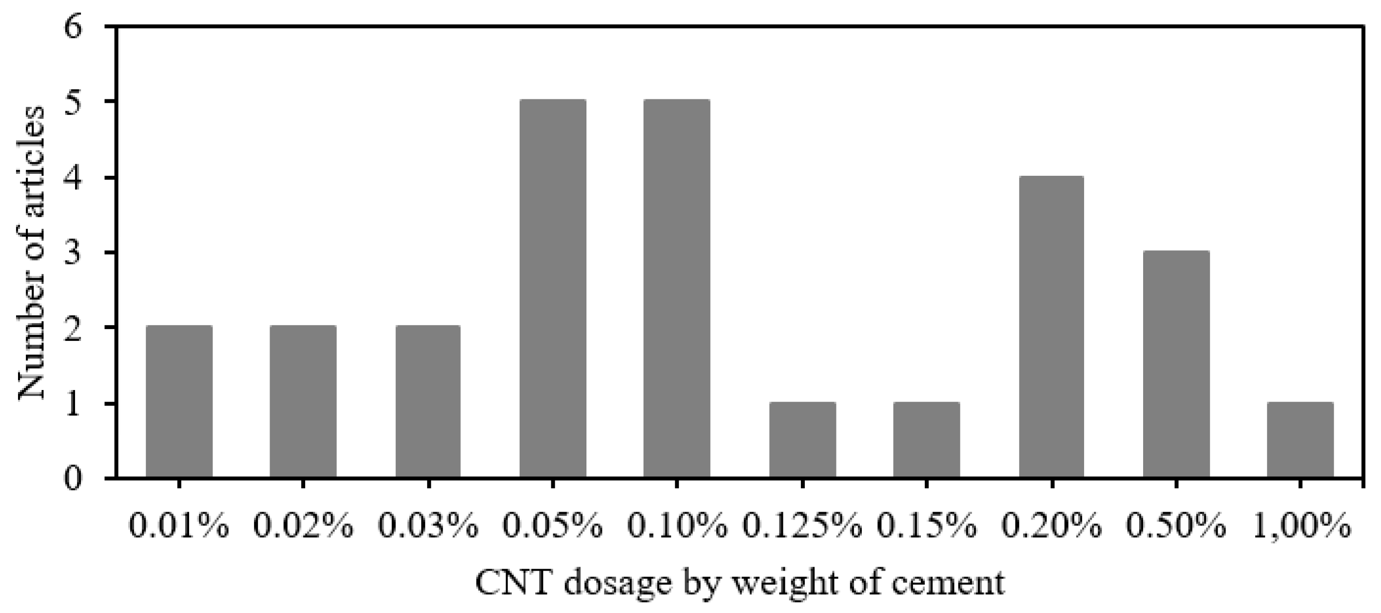Buildings 12 01626 g002 Buildings 12 01626 g002