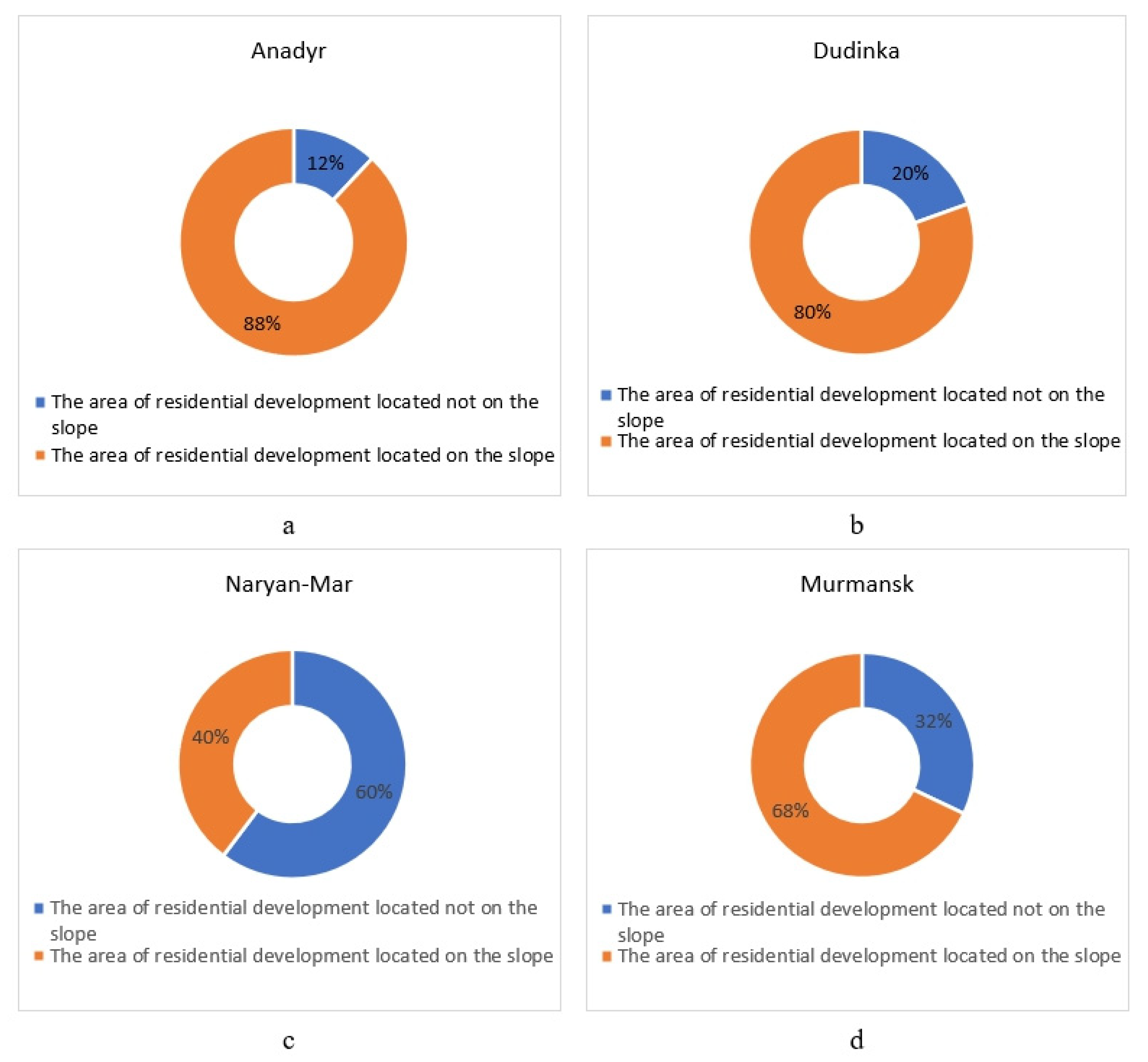Buildings 12 01627 g004