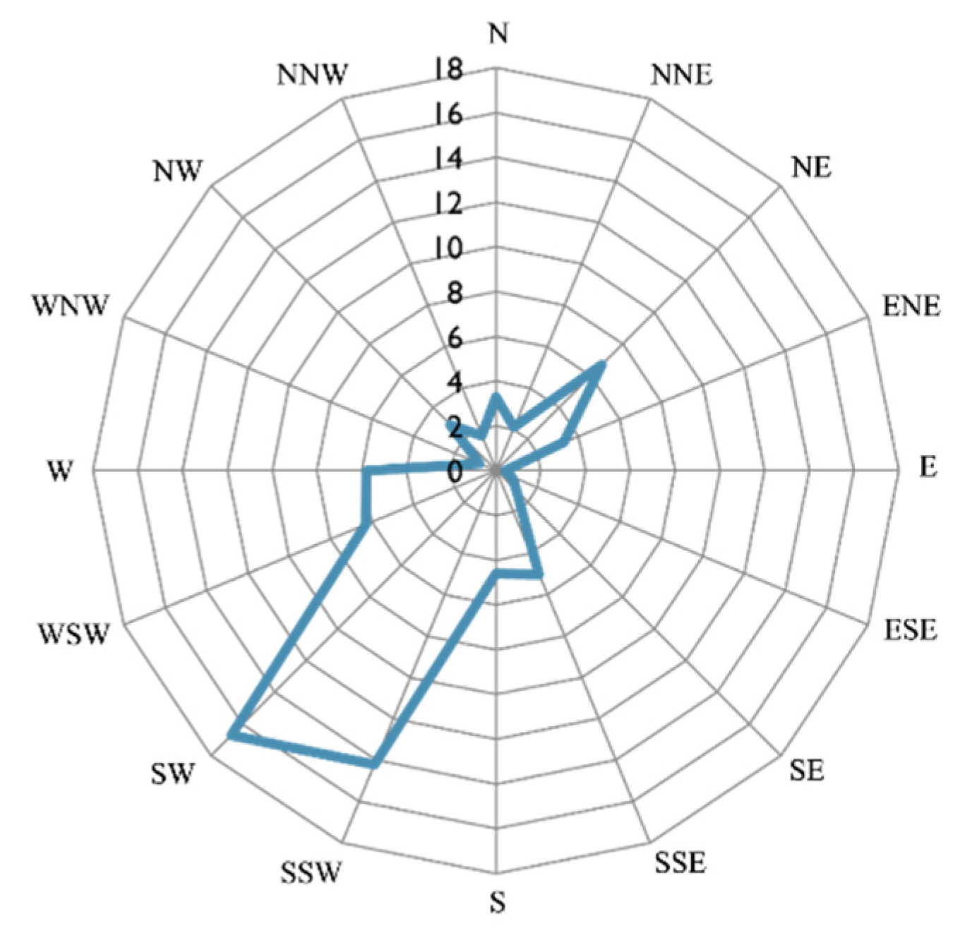 Buildings 12 01627 g006