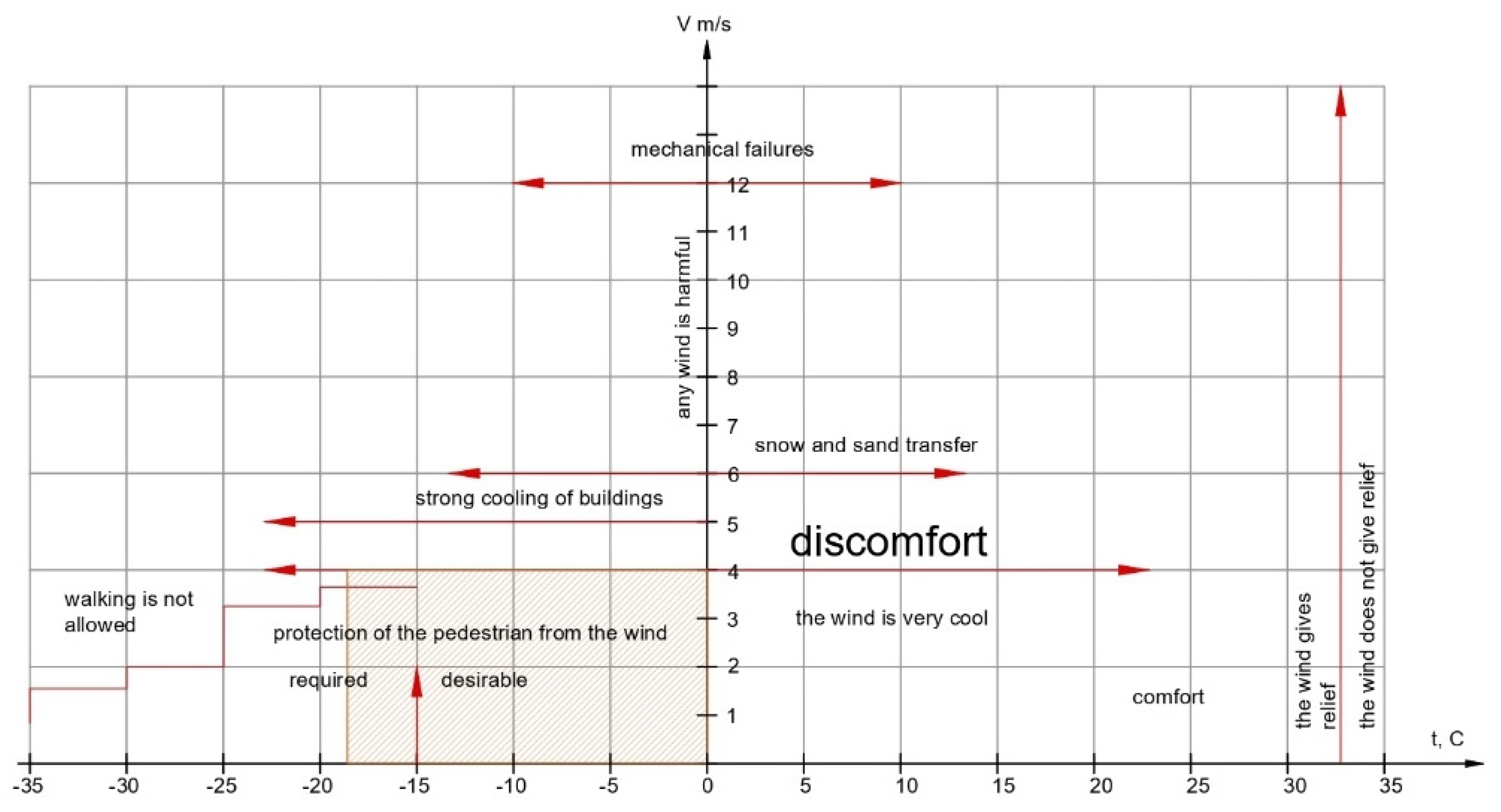 Buildings 12 01627 g007