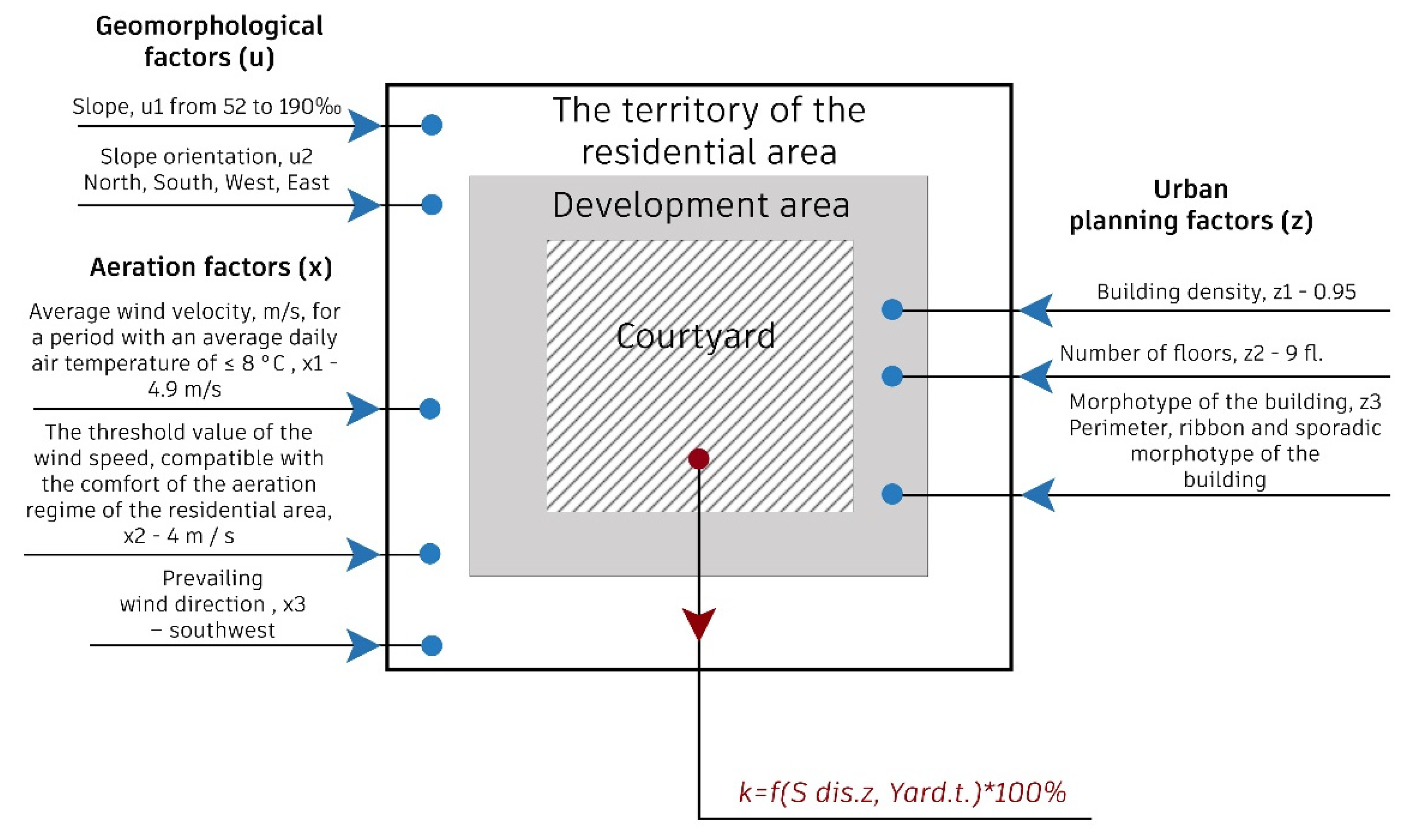 Buildings 12 01627 g008
