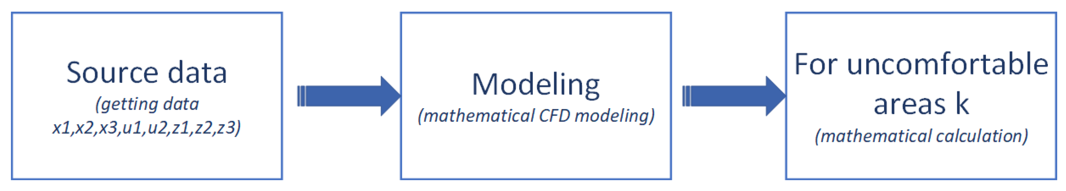 Buildings 12 01627 g009