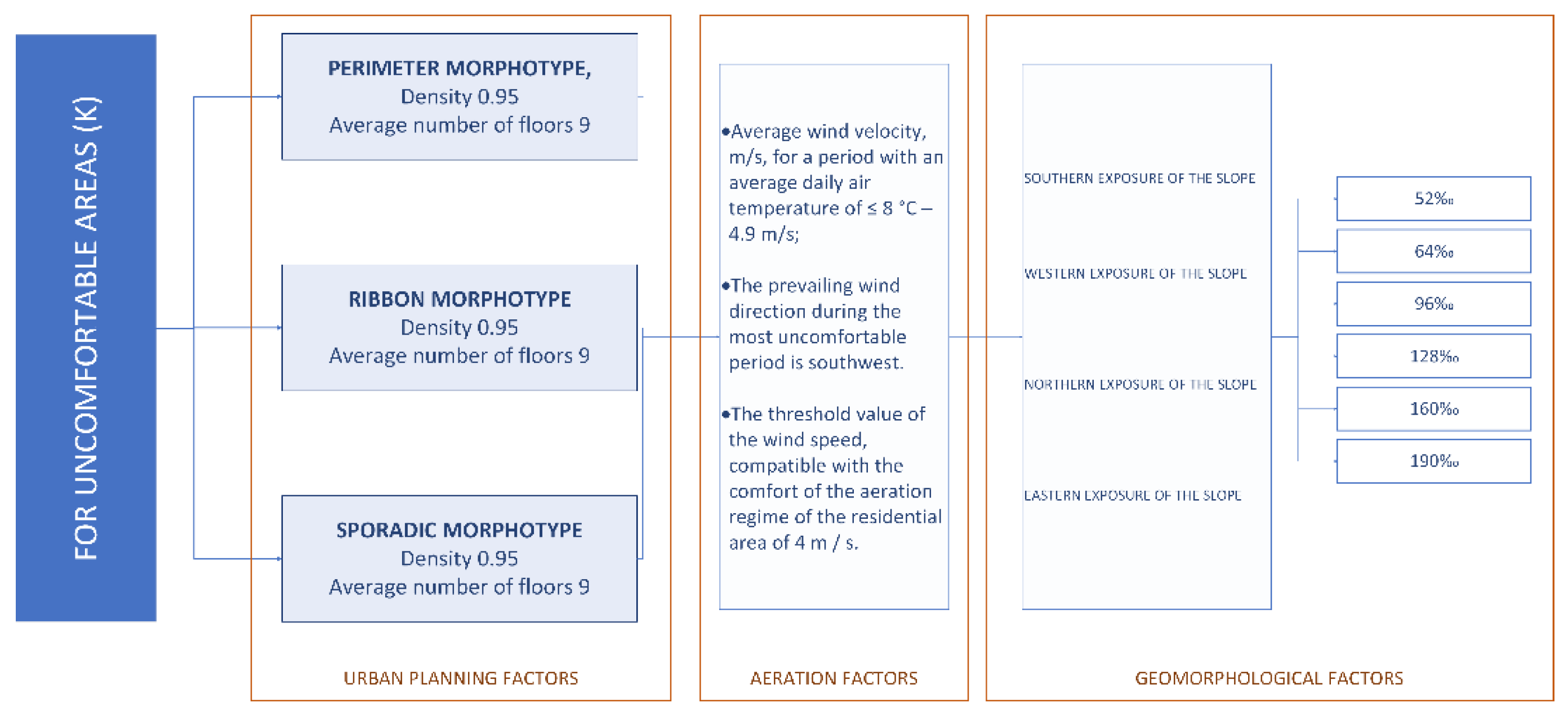 Buildings 12 01627 g010