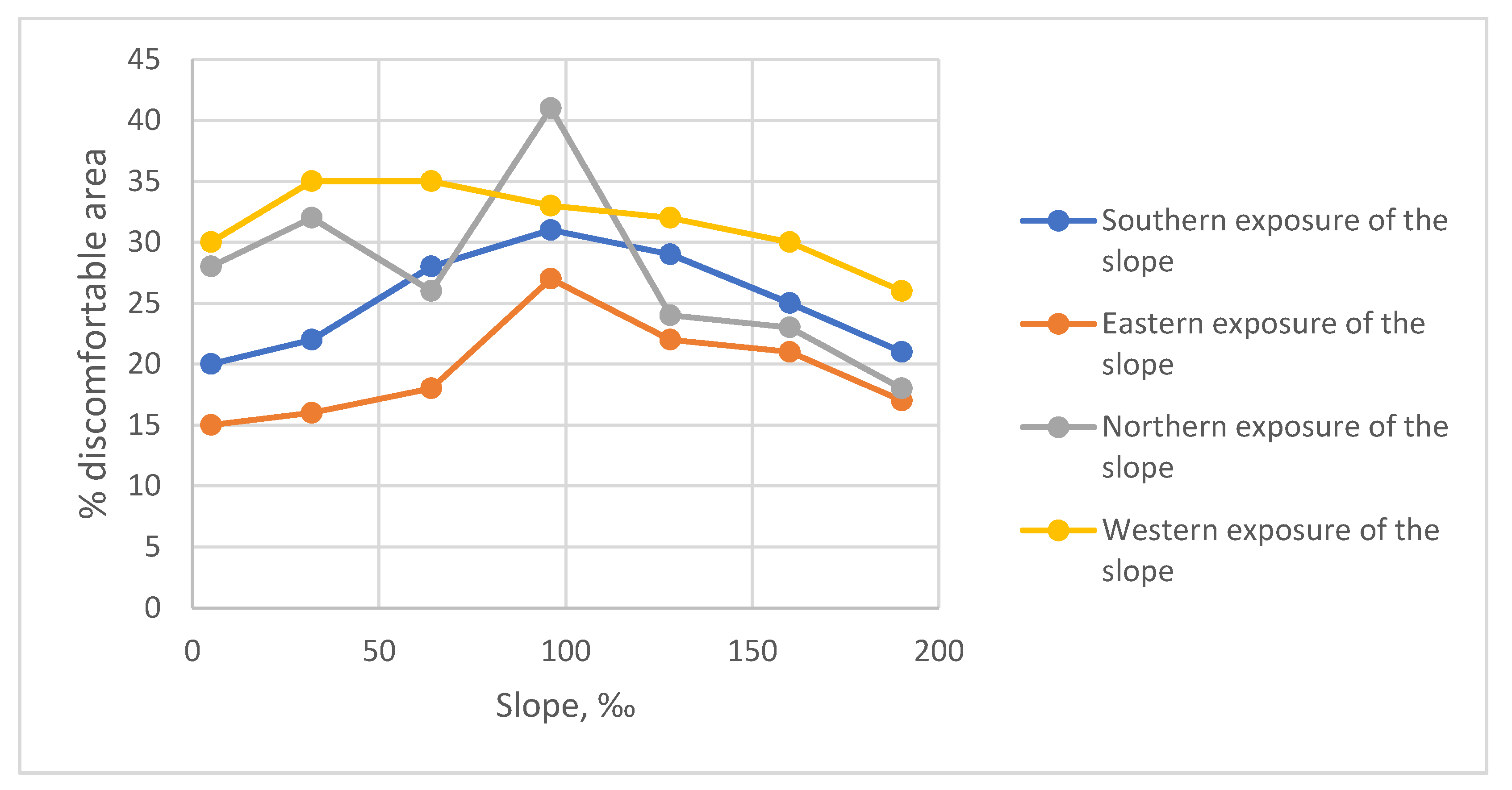 Buildings 12 01627 g012
