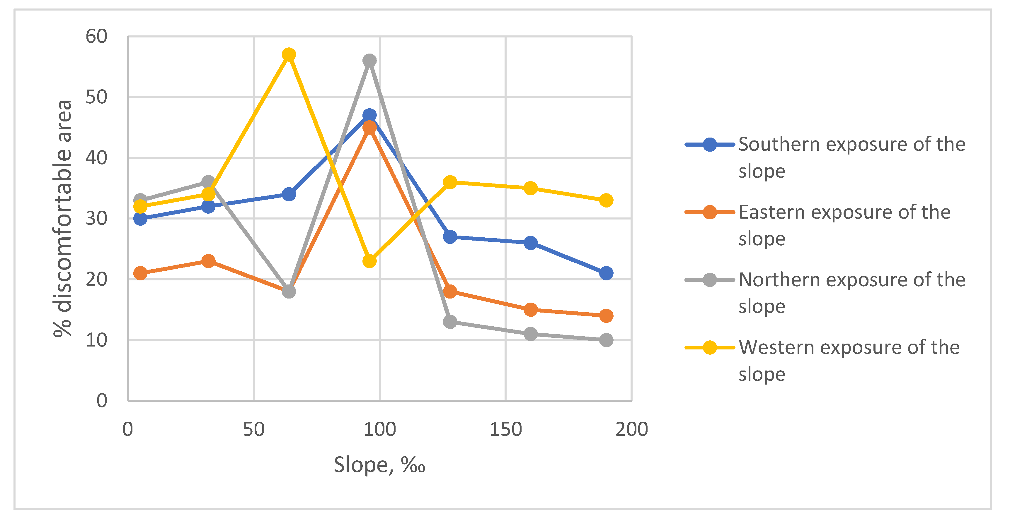 Buildings 12 01627 g014