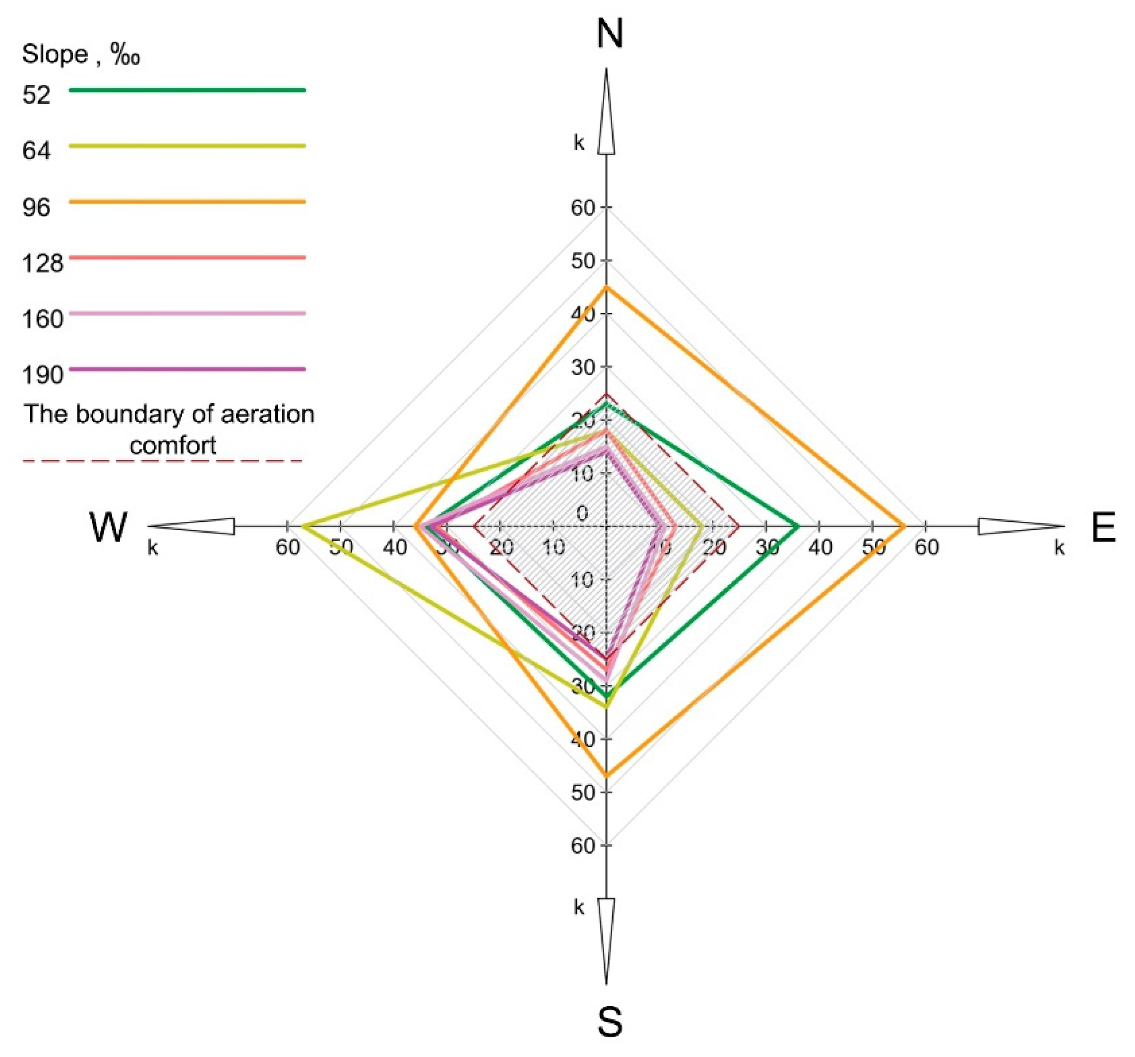 Buildings 12 01627 g018
