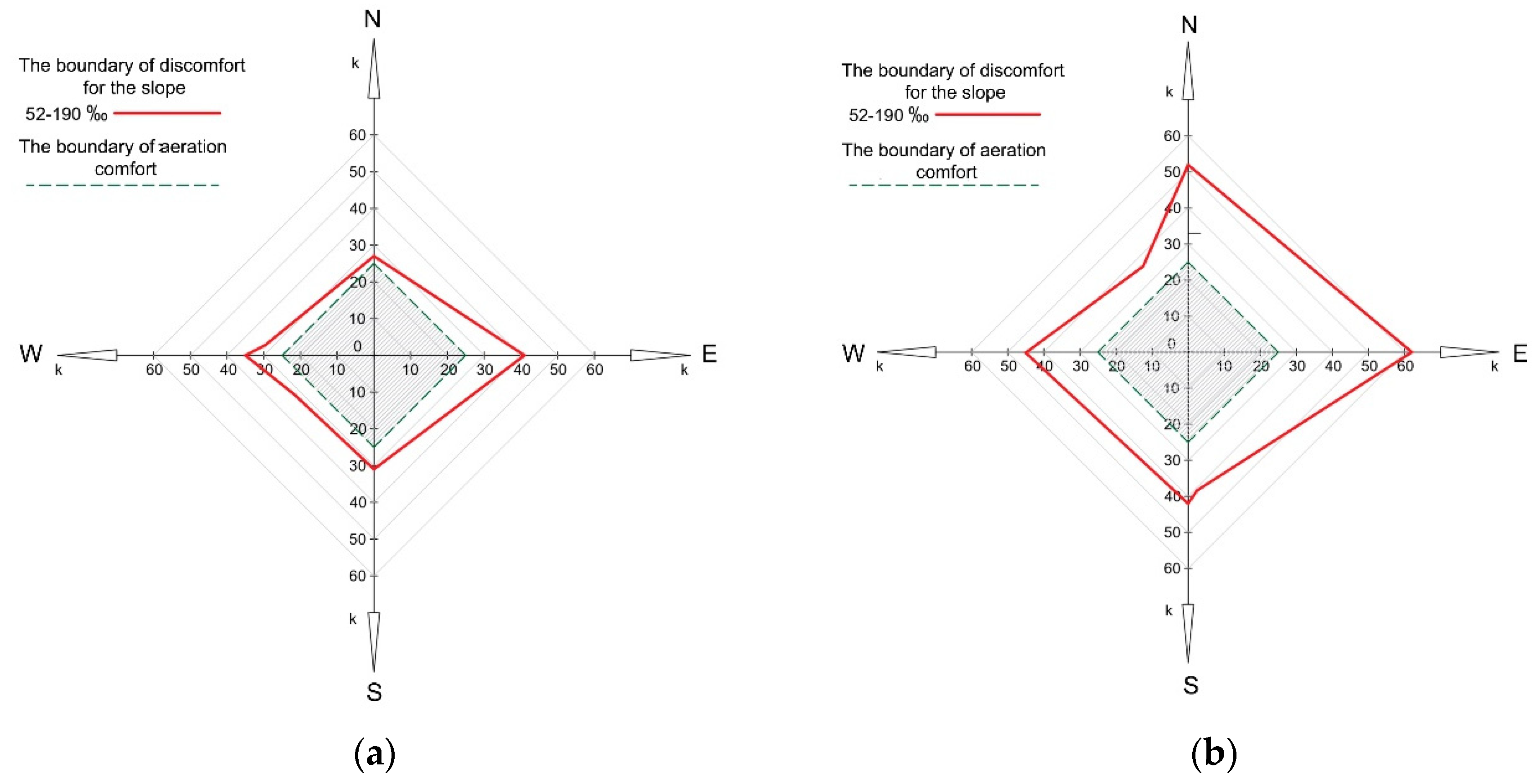 Buildings 12 01627 g025
