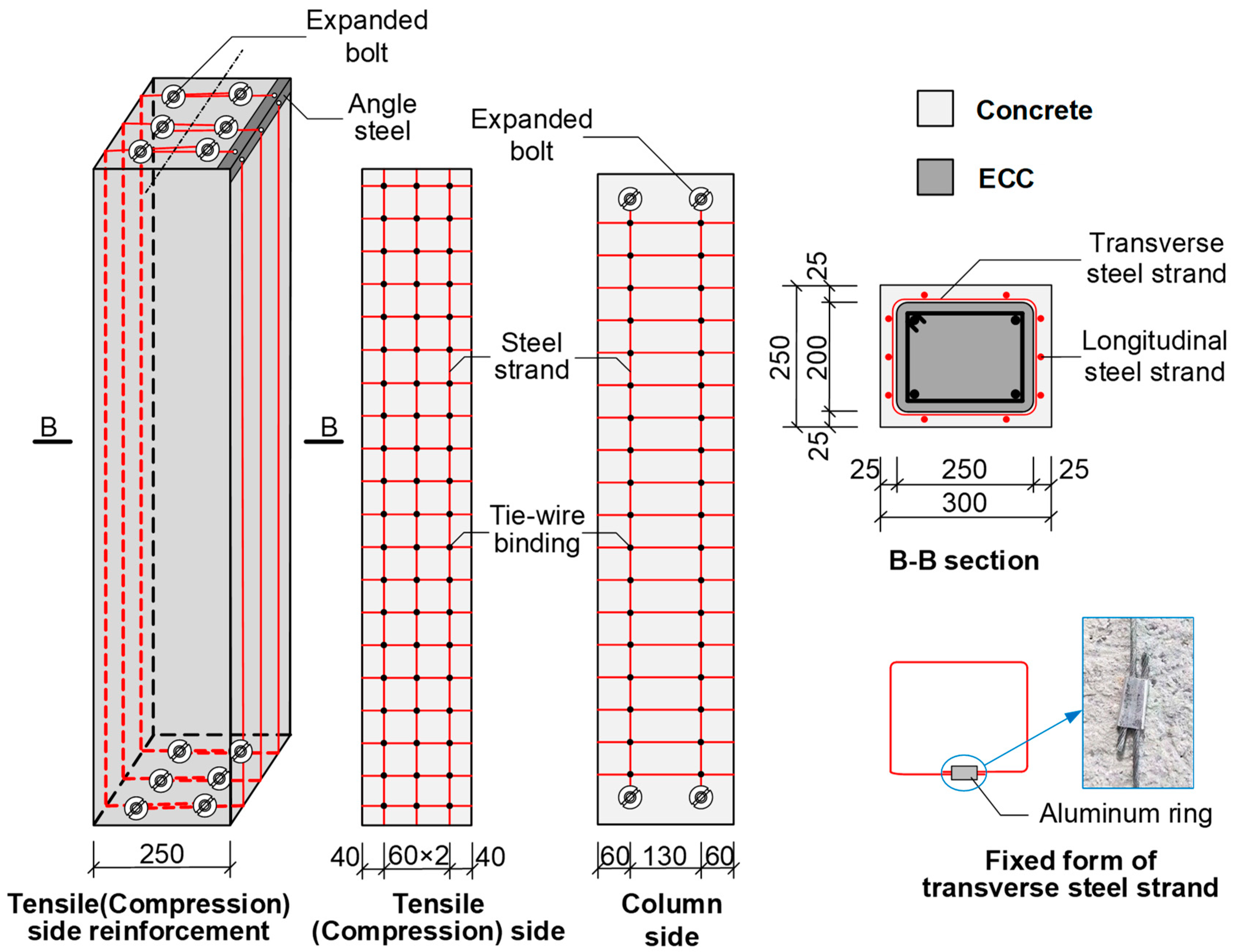 Buildings 12 01628 g002